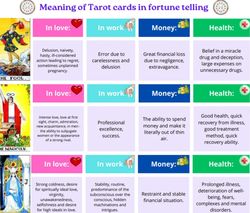 Tarot cheat sheet. Tarot card meanings in love, money and health. Tarot guide. Gift for a Tarot lover. Tarot Tips.