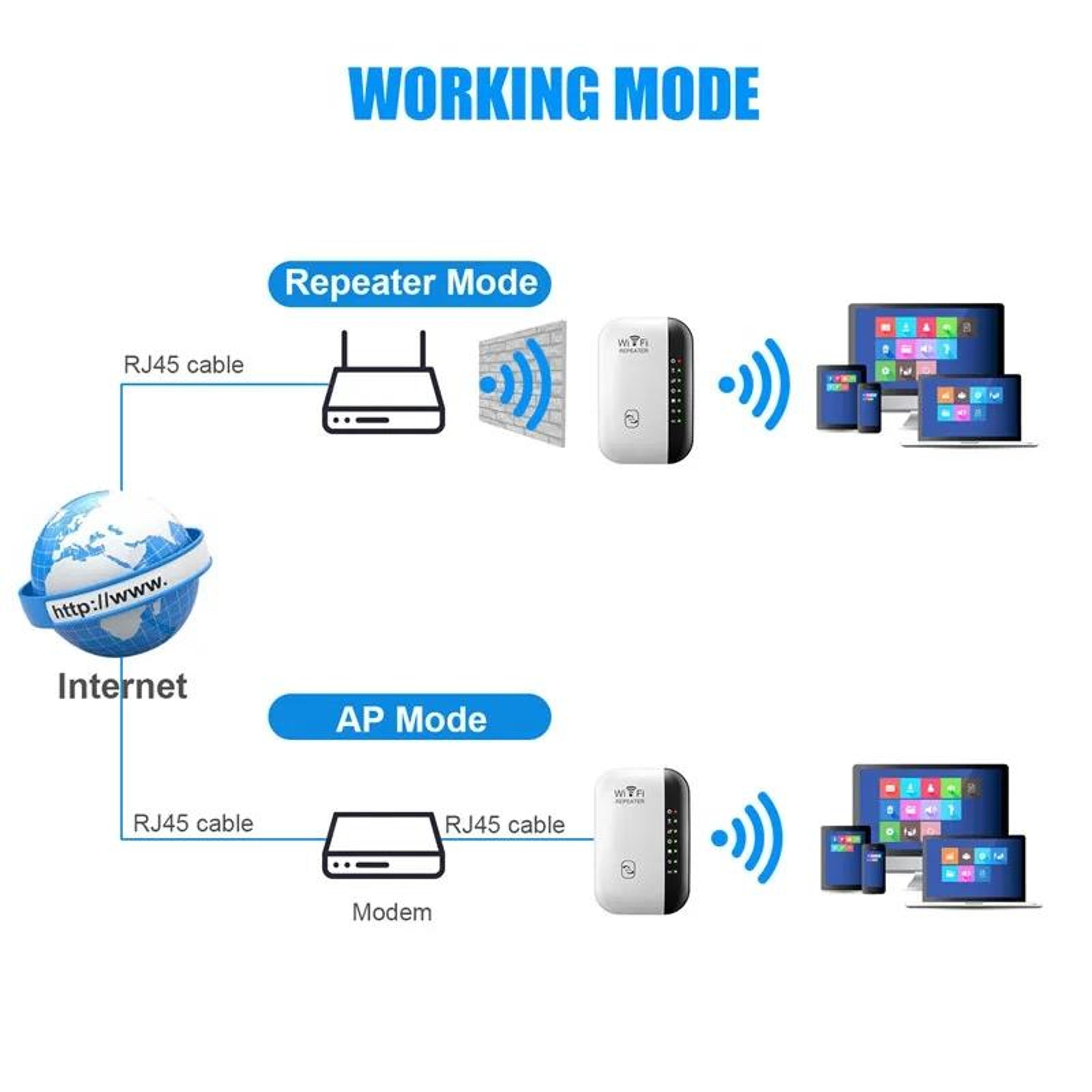 300Mbps WiFi Range Extender Wireless Repeater WiFi Signal Booster With WPS US Plug 2