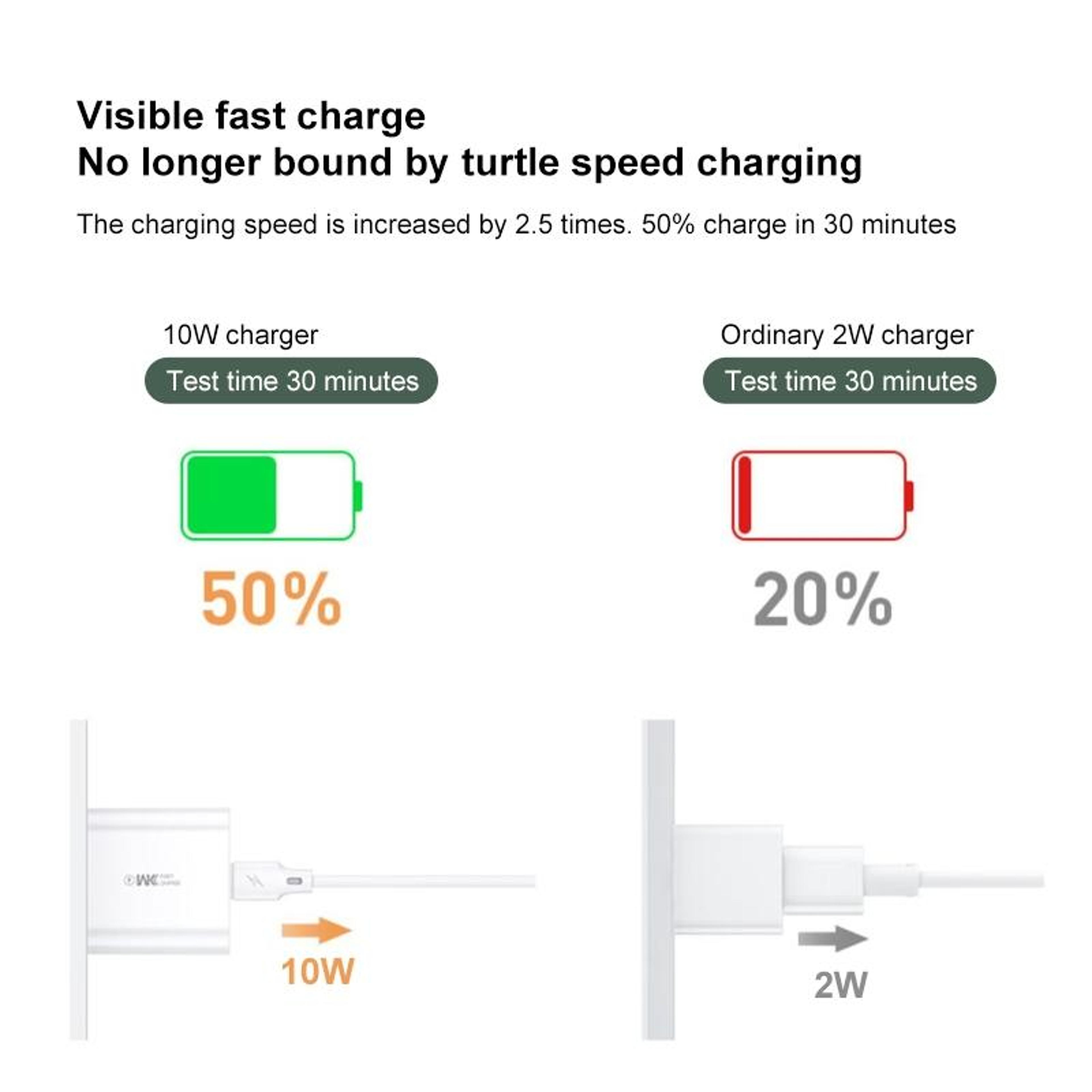 WK 2A USB Type C Charger With USB C Cable Compact Wall Charger US Plug 5