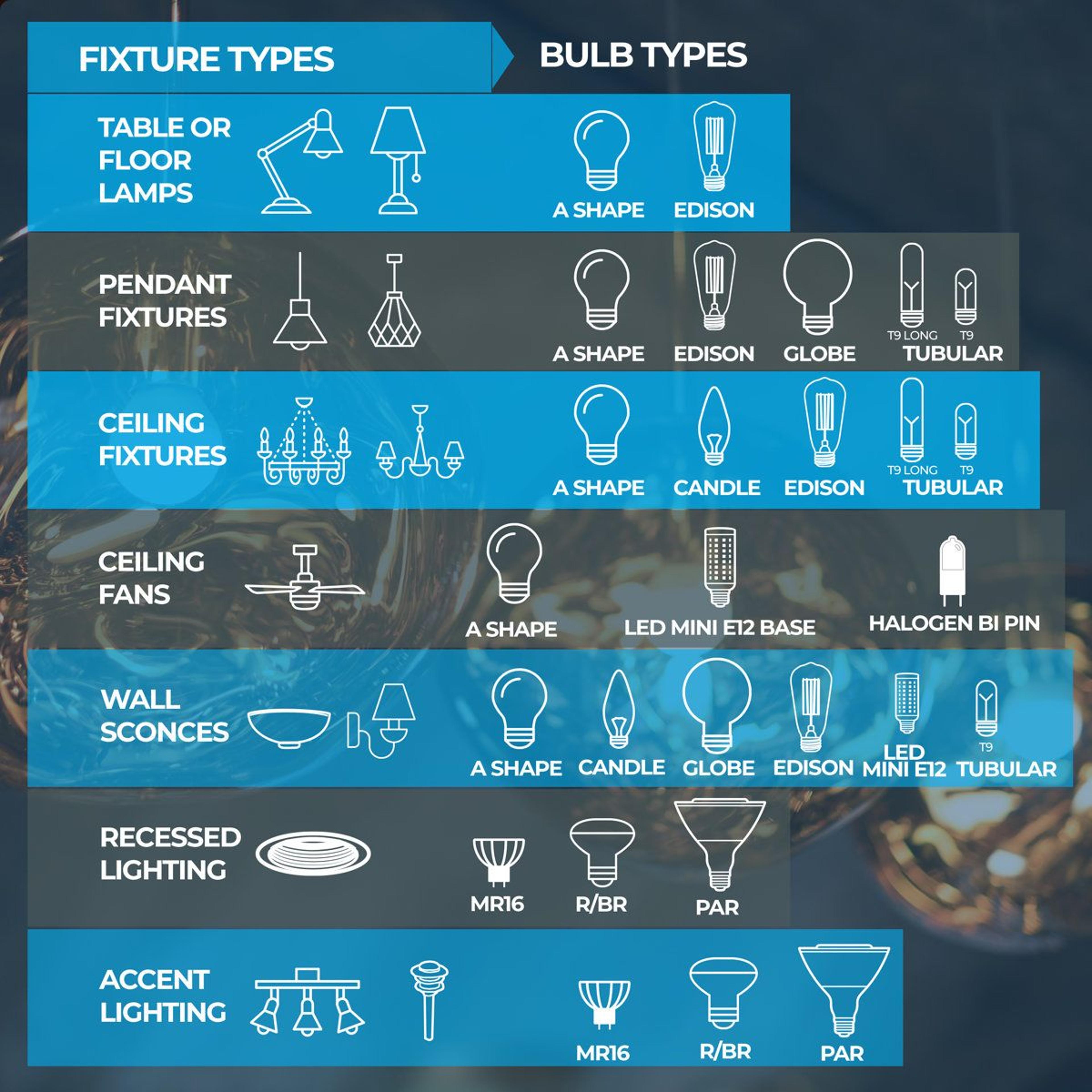 Nostalgic Collection G30 Globe Edison Light Bulbs  40W Dimmable Antique Filament Bulbs Set Of 4 5
