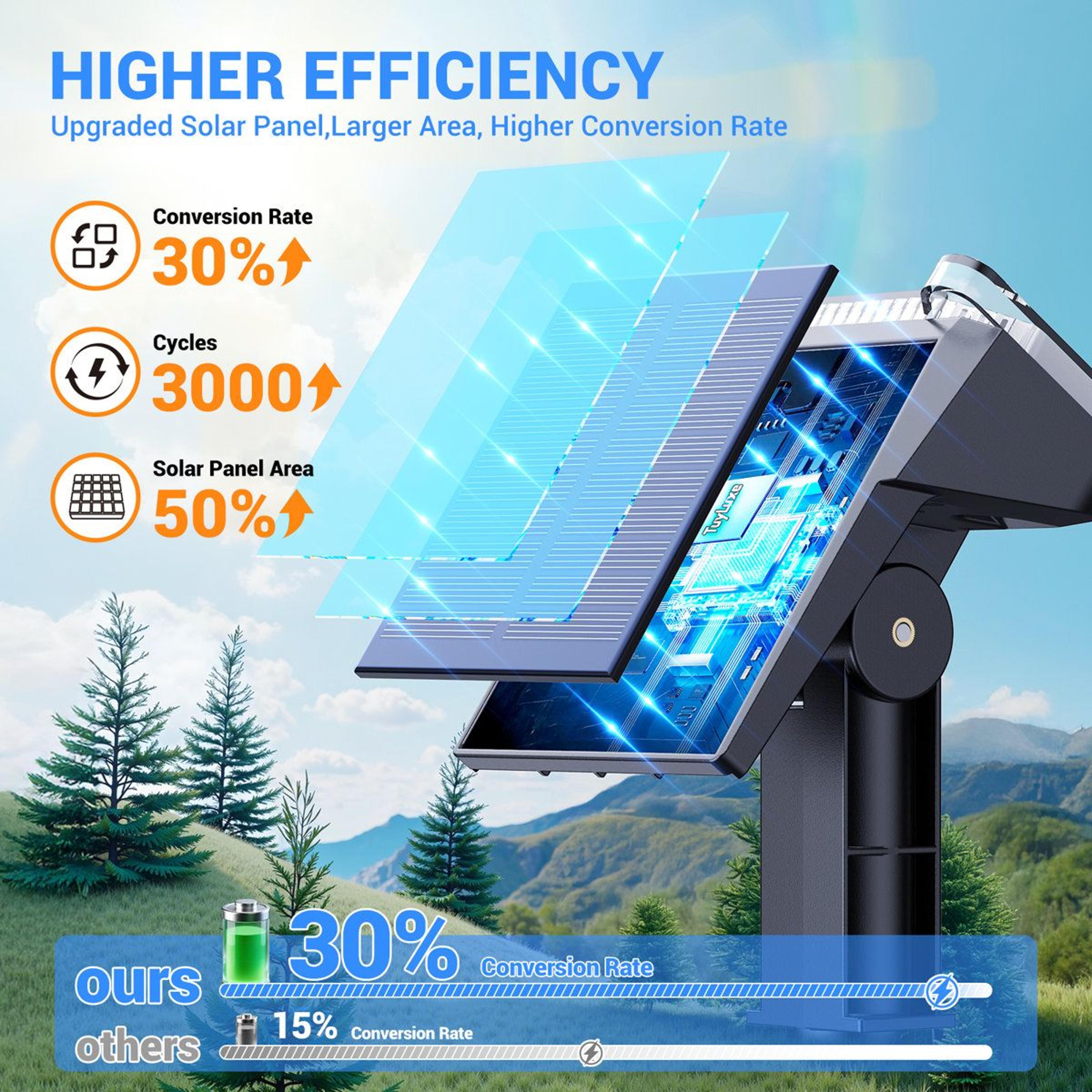 1000 Lumen Solar Spot Lights Outdoor Waterproof Landscape Lights Set Of 4 5