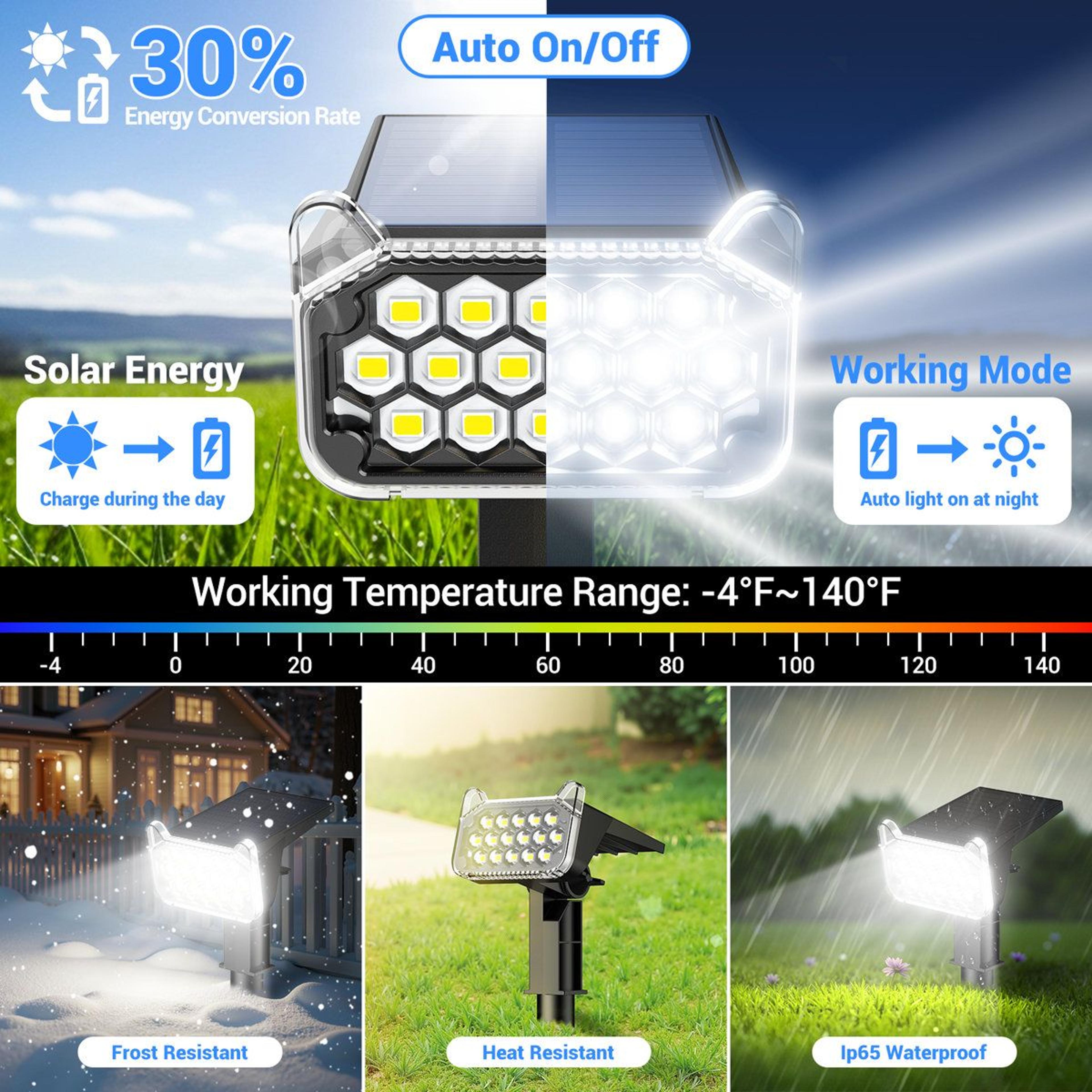 1000 Lumen Solar Spot Lights Outdoor Waterproof Landscape Lights Set Of 4 6