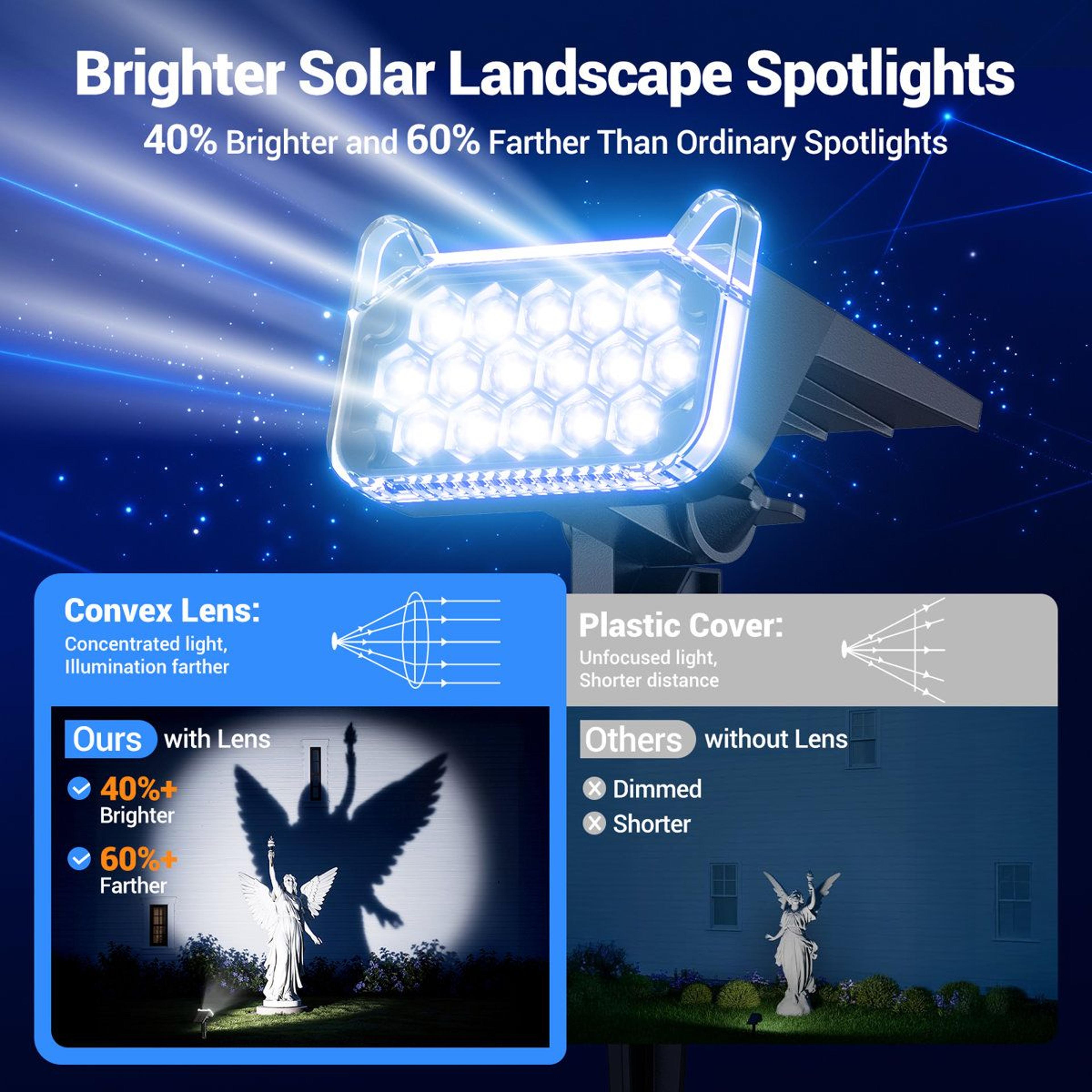 1000 Lumen Solar Spot Lights Outdoor Waterproof Landscape Lights Set Of 4 9