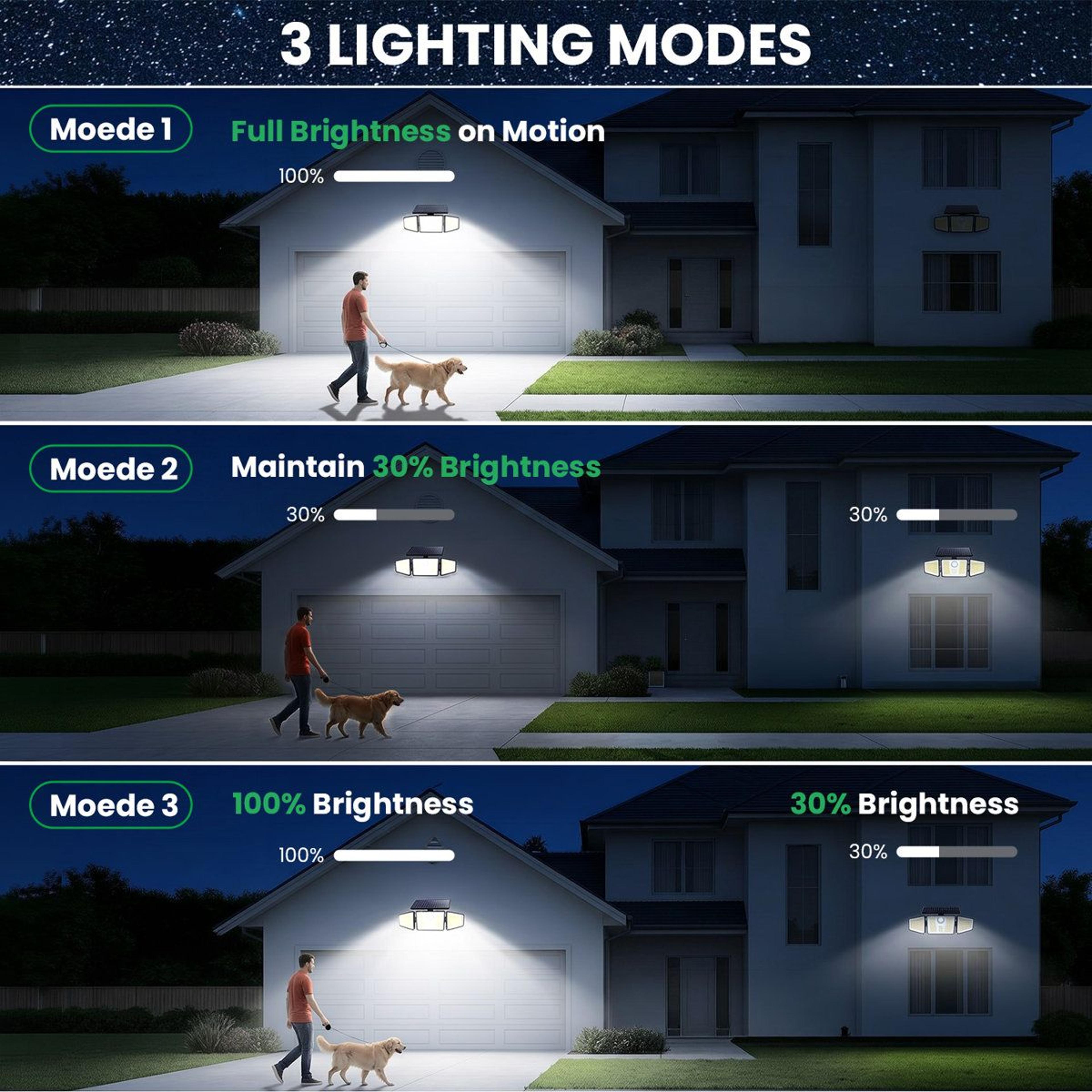 210 LED Solar Motion Sensor Outdoor Security Lights 3 Head Wide Angle Waterproof Set Of 2 4