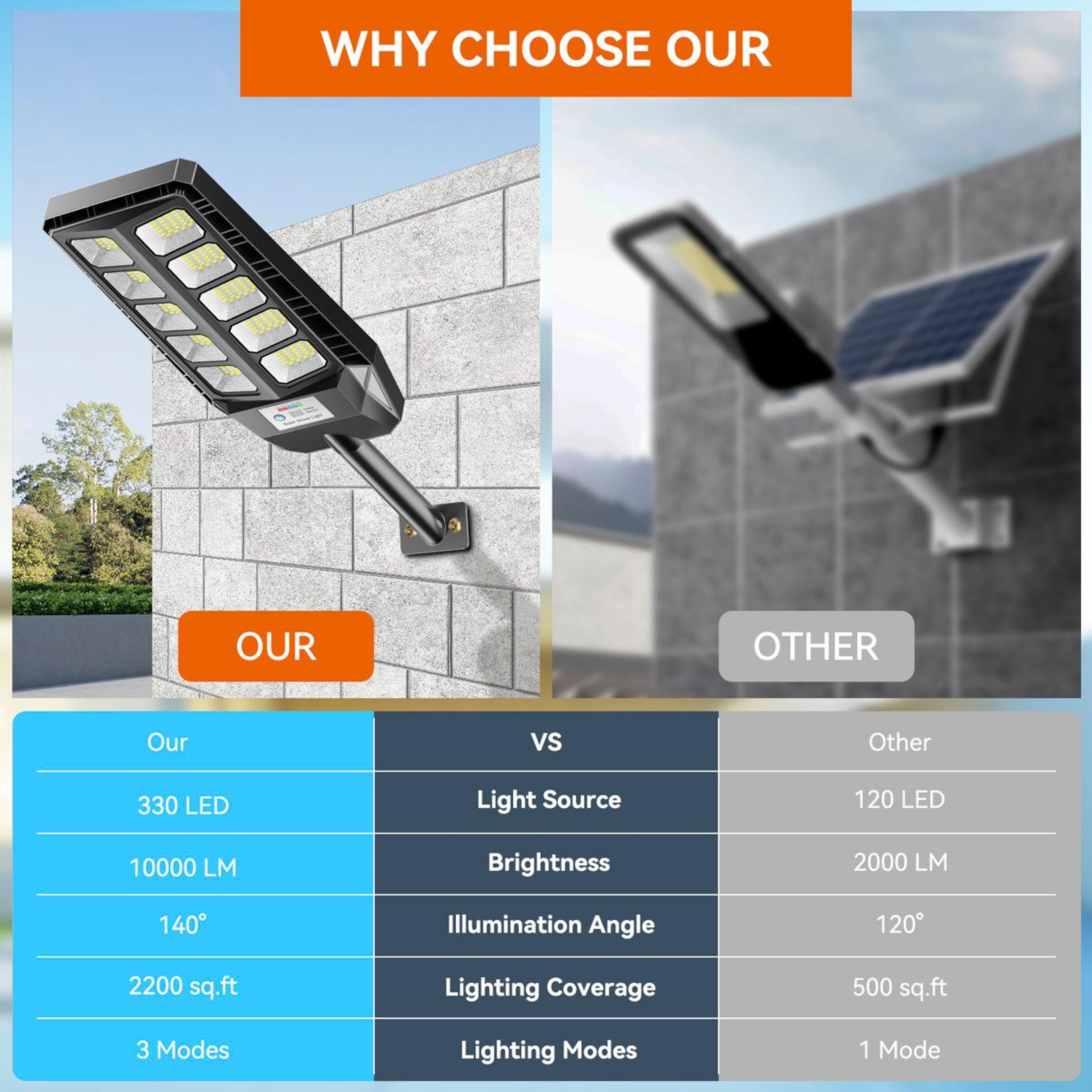 Solar Street Light Motion Sensor Security Flood Light With Remote Control 3