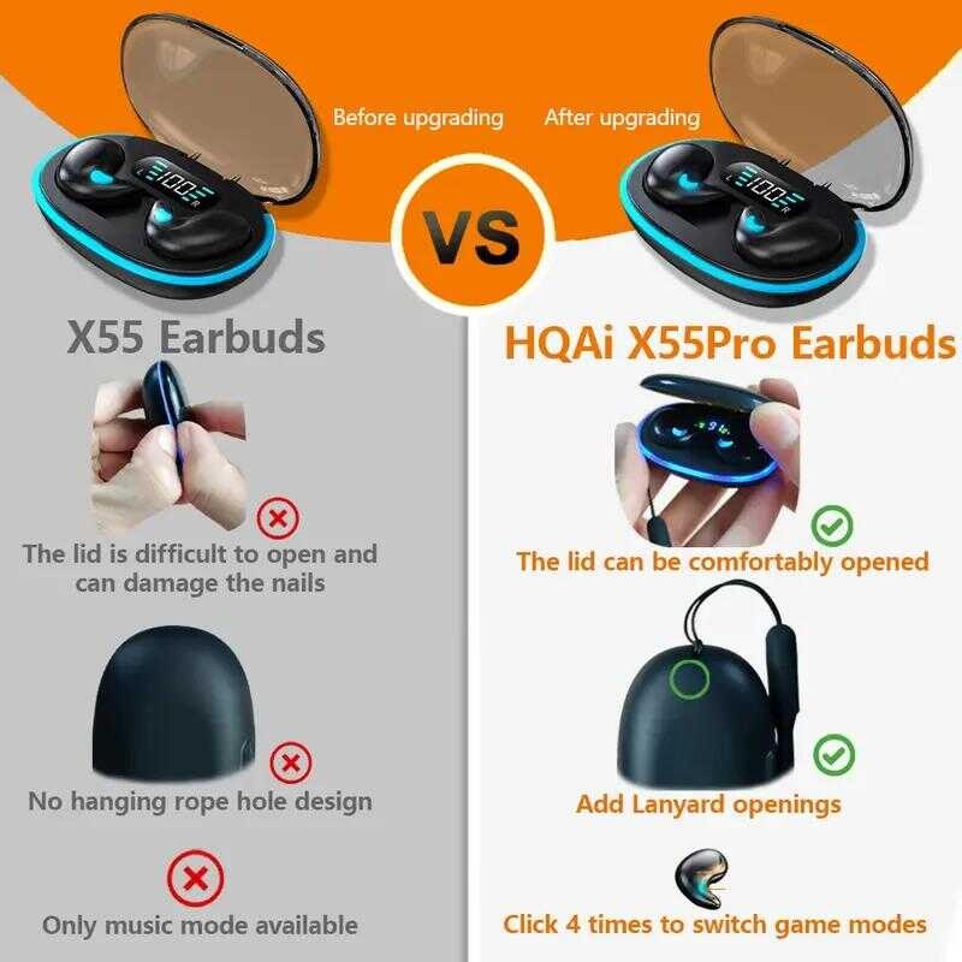 TWS Wireless Bluetooth Earbuds Waterproof Stereo Headphones 2