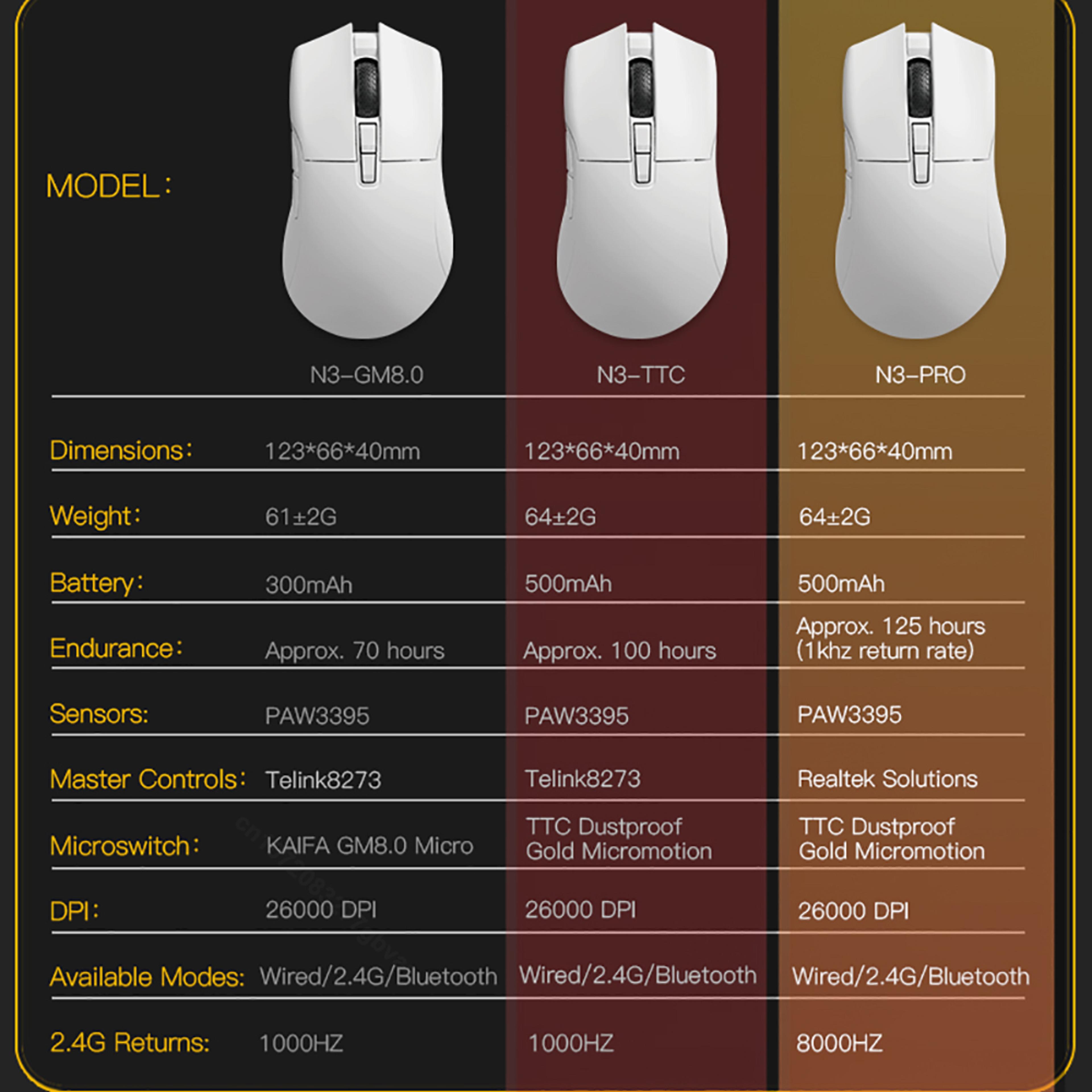 Darmoshark Wireless Gaming Mouse With Sensor And Bluetooth Connectivity 2