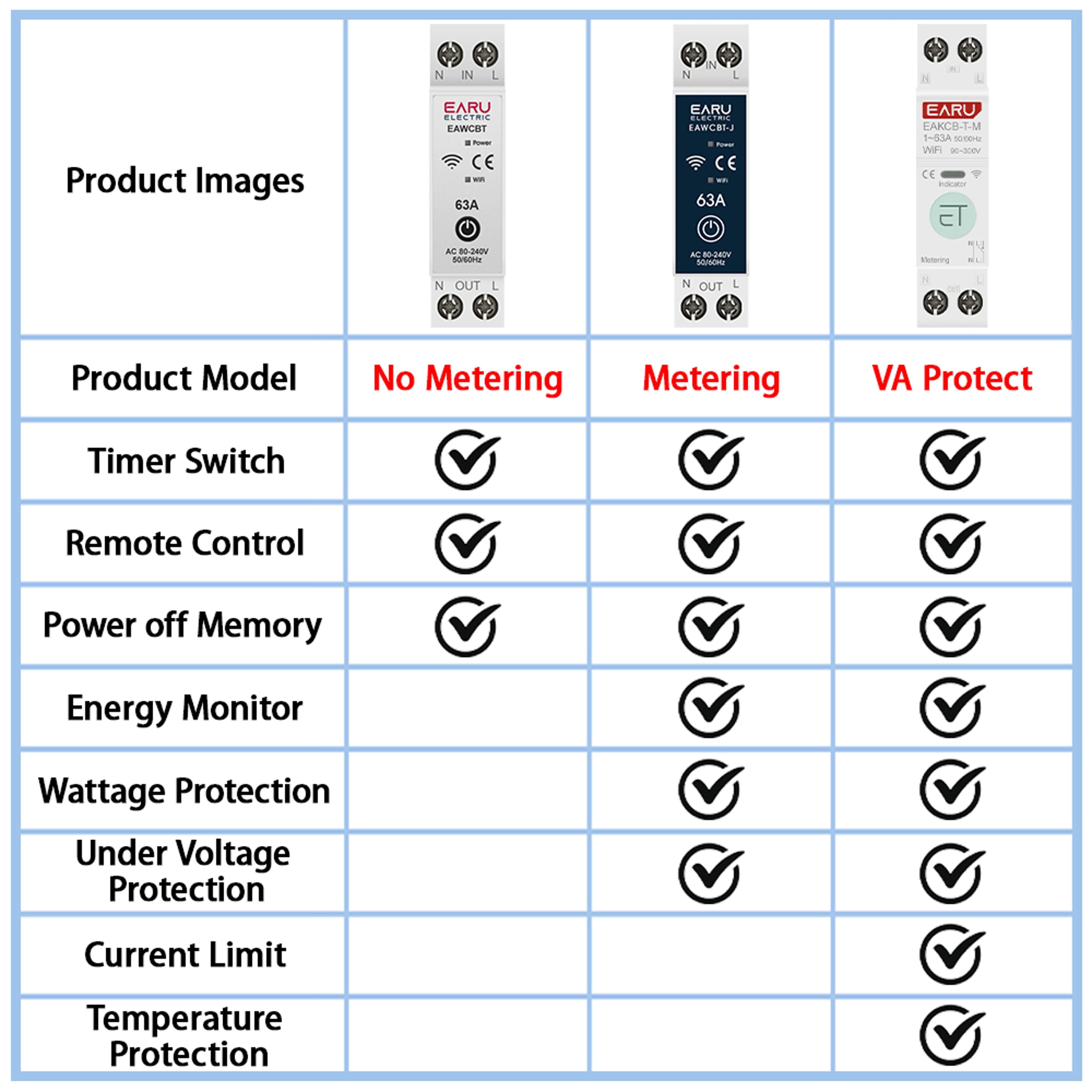 WiFi Smart Circuit Breaker With Energy Monitoring Remote Control And Voltage Protection 4