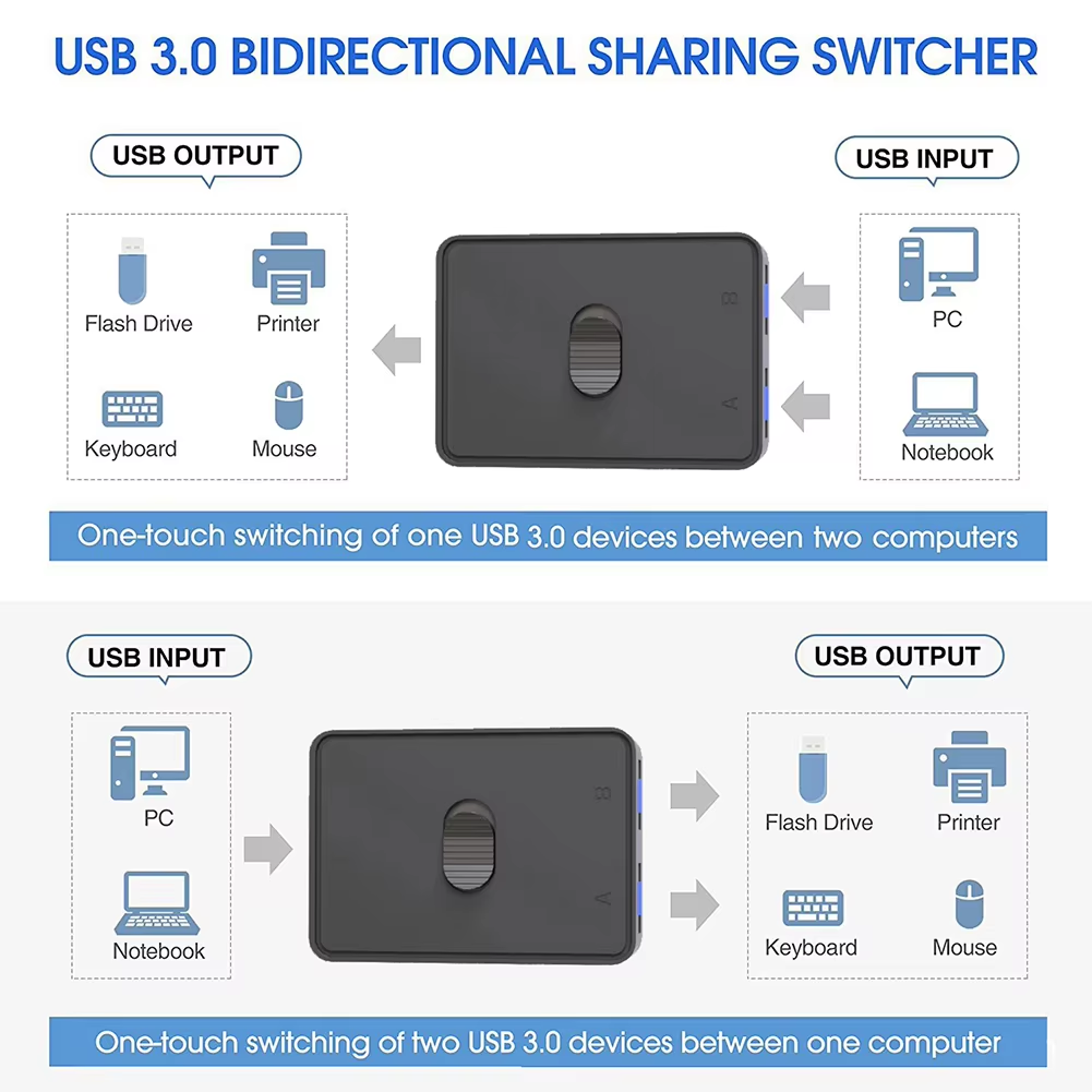 USB 30 Bidirectional Switch 2Port USB Sharing Hub For Keyboard Mouse And Printer 5
