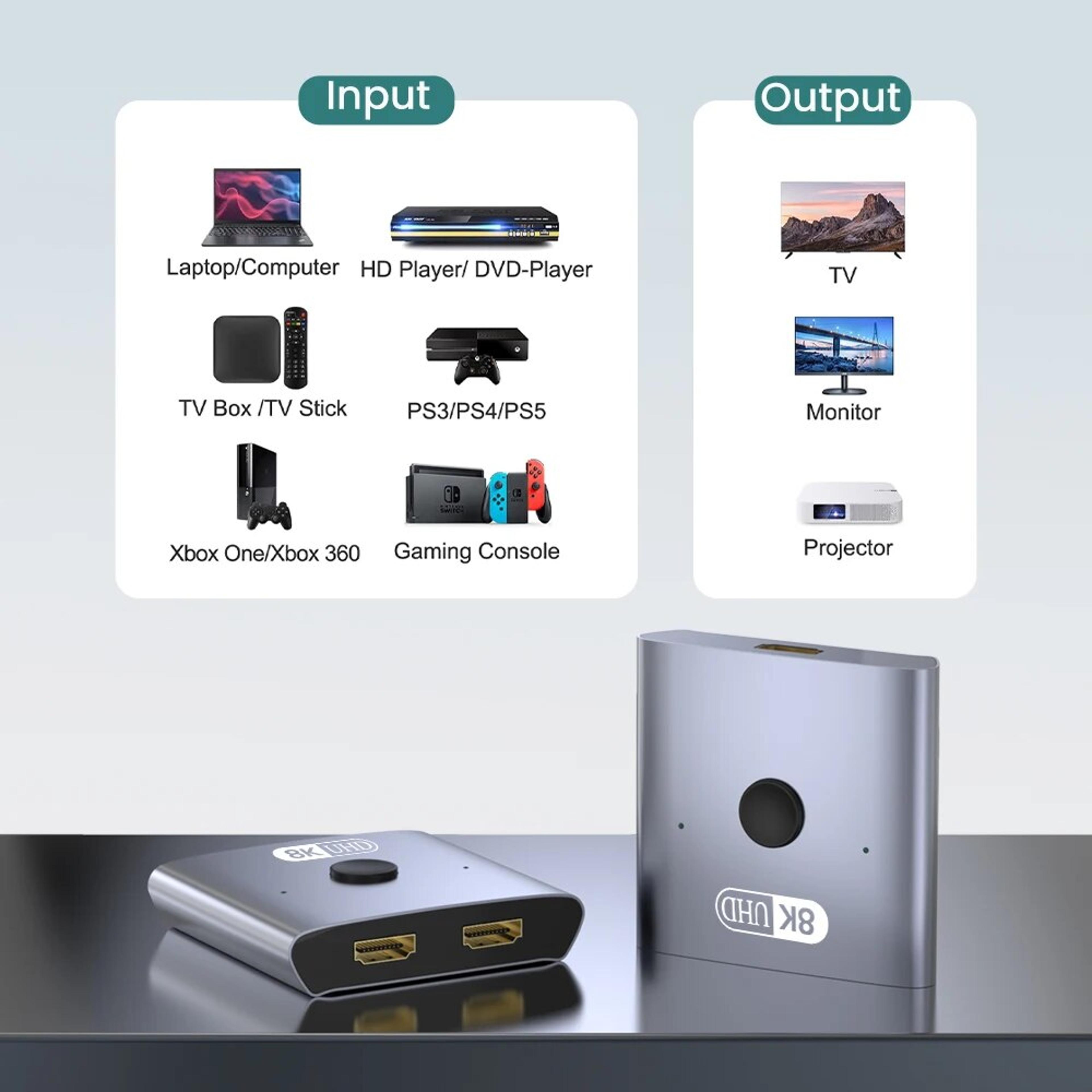 hdmi 2.1 bi-directional switcher, 8k 60hz 4k 120hz splitter, 2 input 1 output, 48gbps ultra hd hub for ps5, xbox, pc