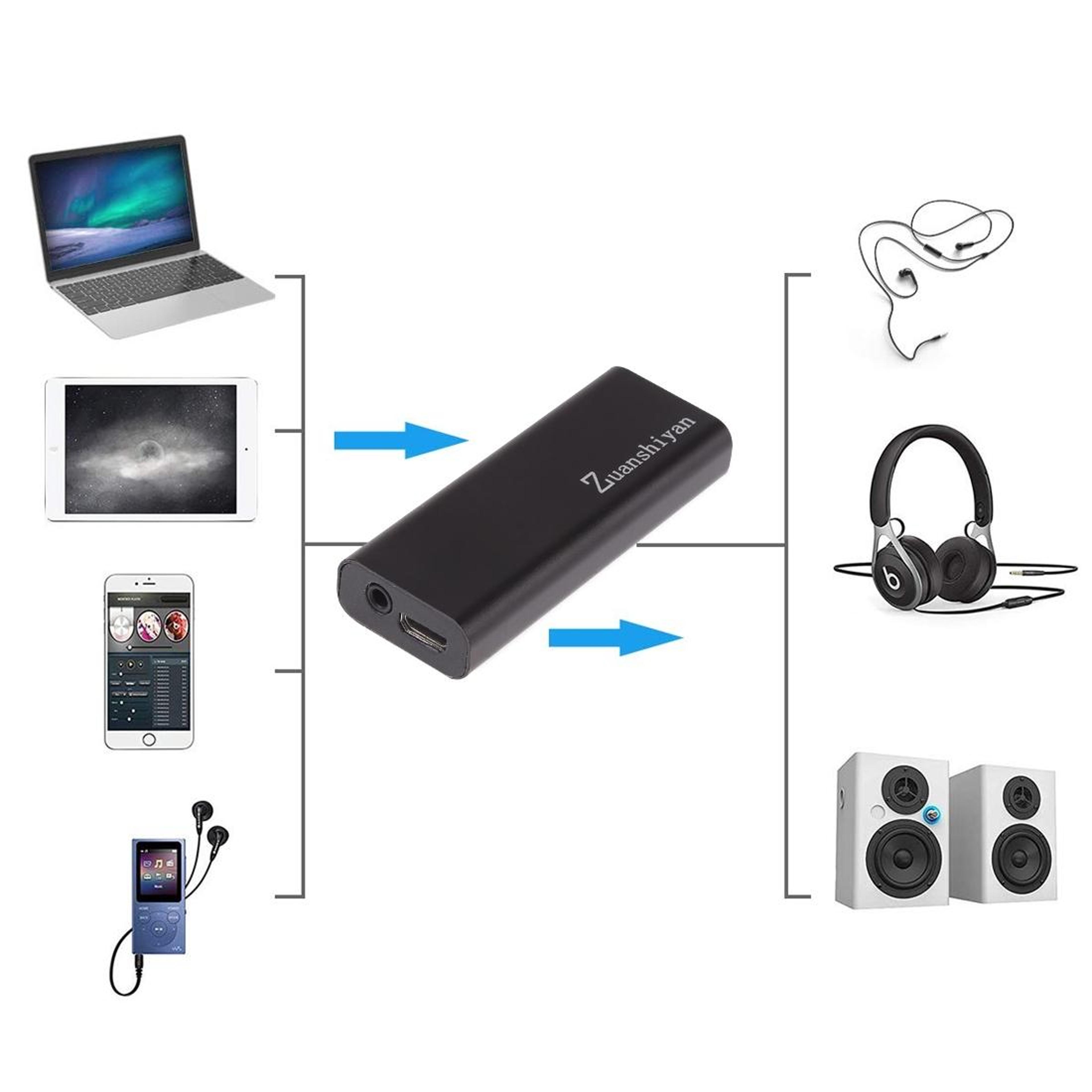 Portable Headphone Amplifier For HiFi Stereo Sound With 35mm Audio Boost 2