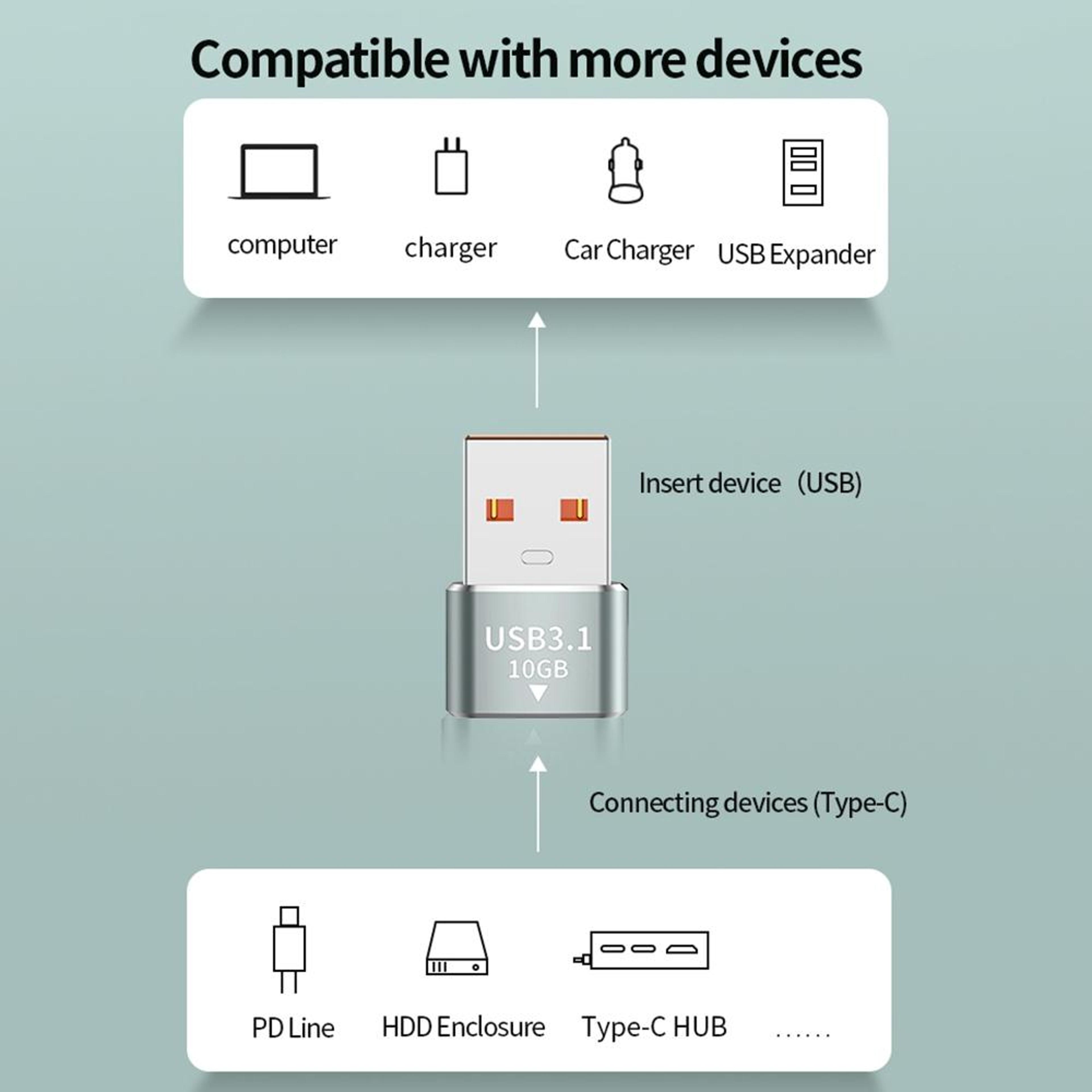 120W USB C OTG Adapter 10Gbps USB 31 Fast Charging Type C Converter 5