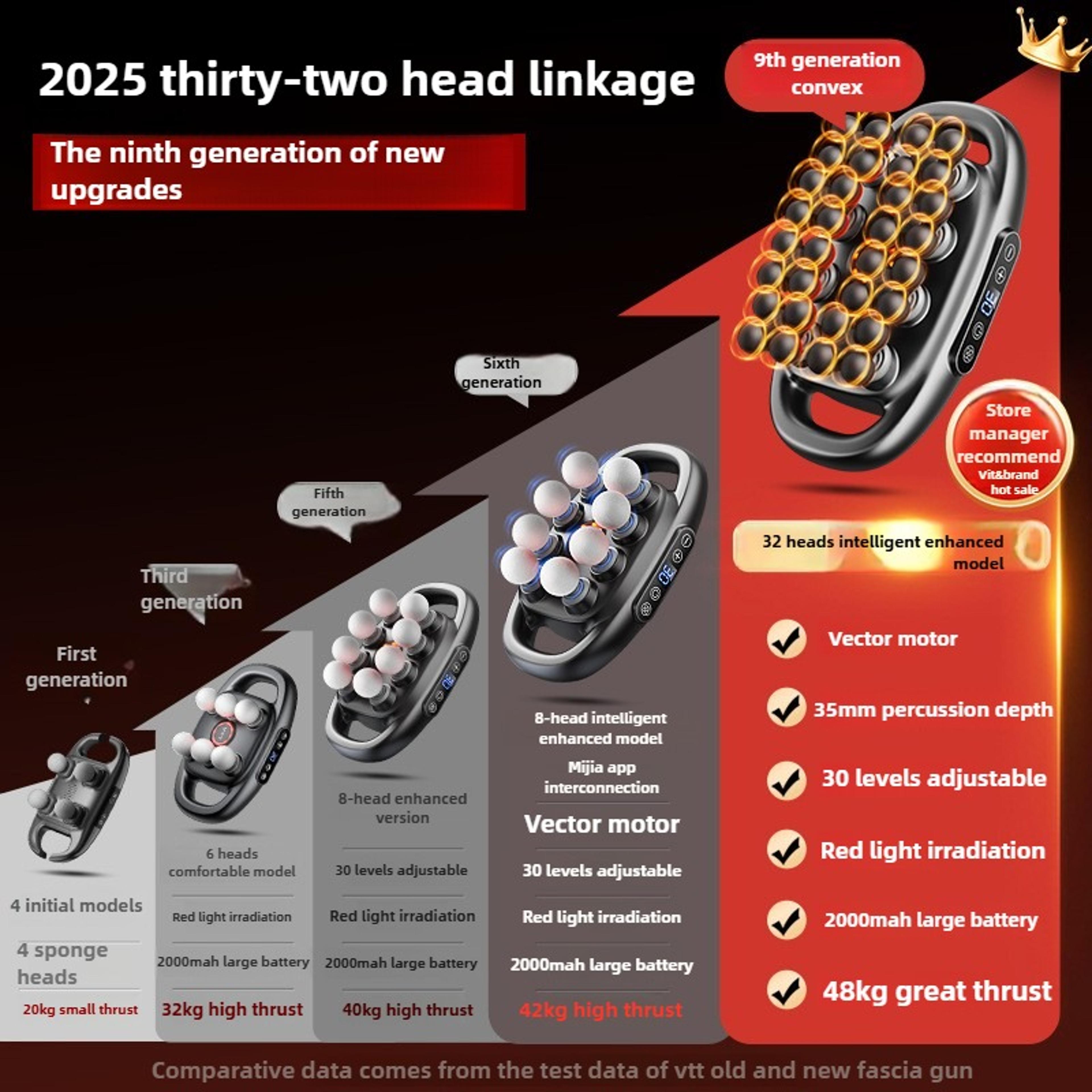 Professional Deep Tissue Massage Gun 32 Heads High Quality Wireless Frequency Vibration Red Light M 2