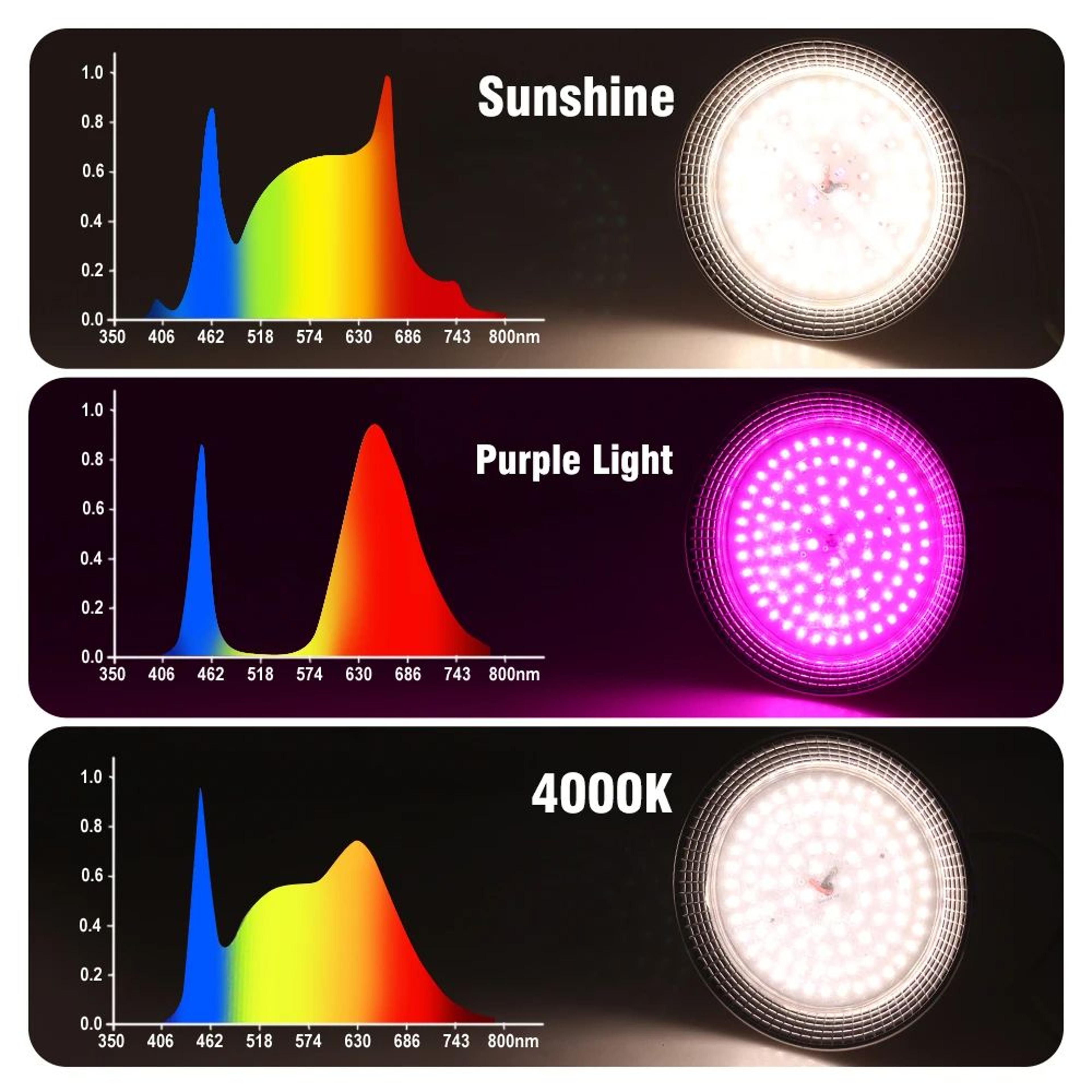 Full Spectrum LED Grow Light Bulb Sunlike Phytolamp For Plants Seedlings Flowers Greenhouse Tent Hy 1