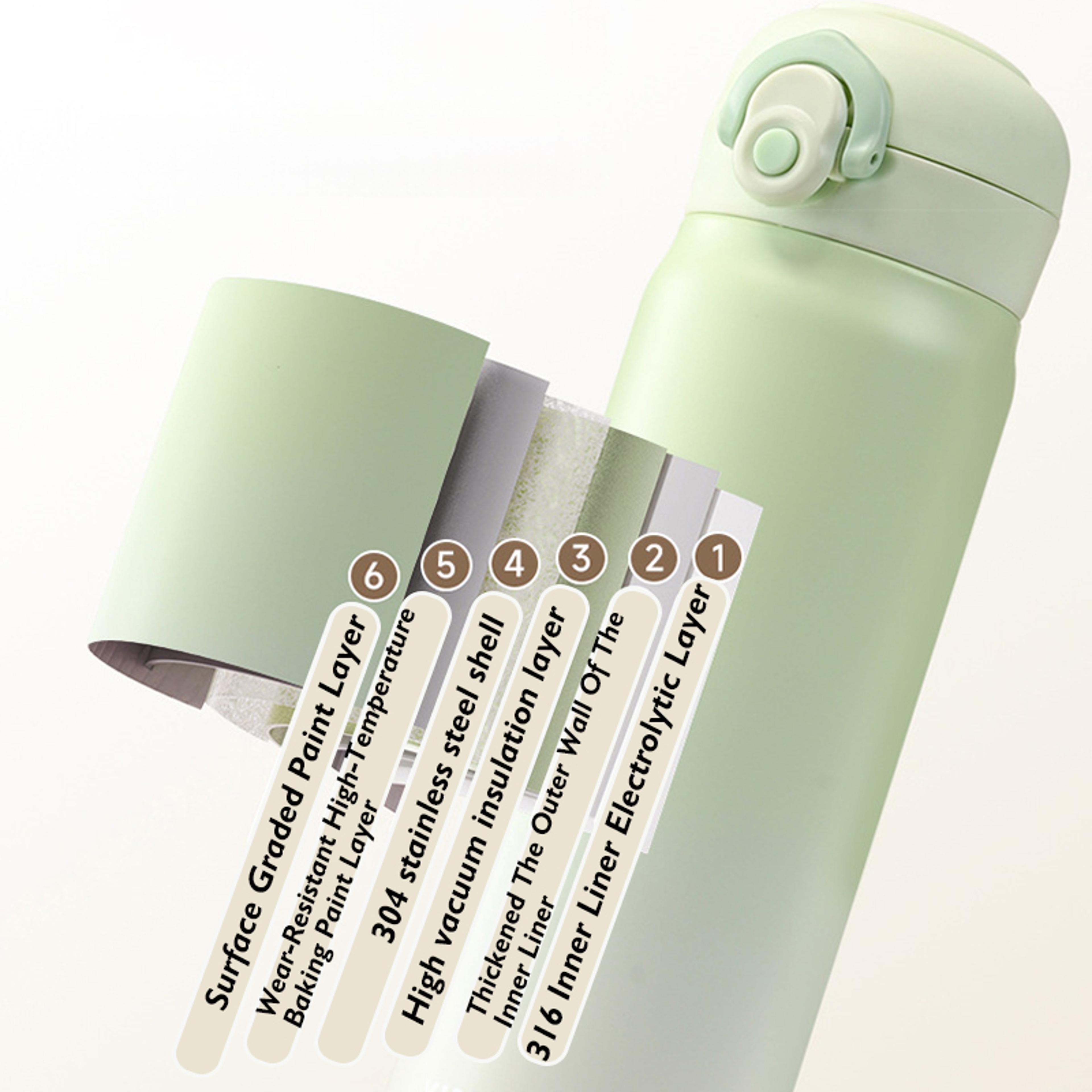 Vacuum Insulated Stainless Steel Thermos Portable Tumbler Thermal Water Bottle Coffee Cup Large Cap 8