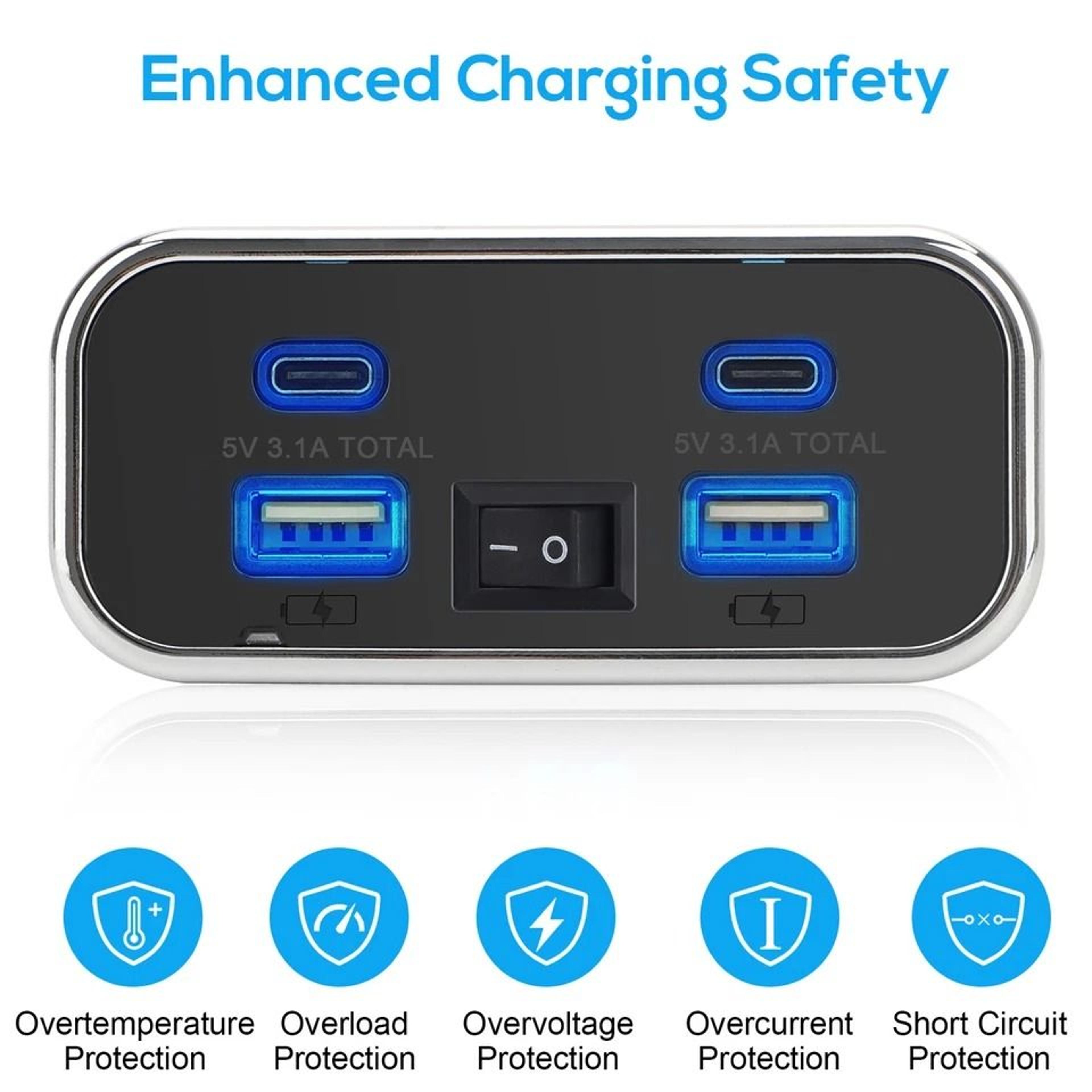Dual USBA  USBC Car Charger Socket Panel Ports For Fast Charging Devices In RVs Boats Trucks And AT 4