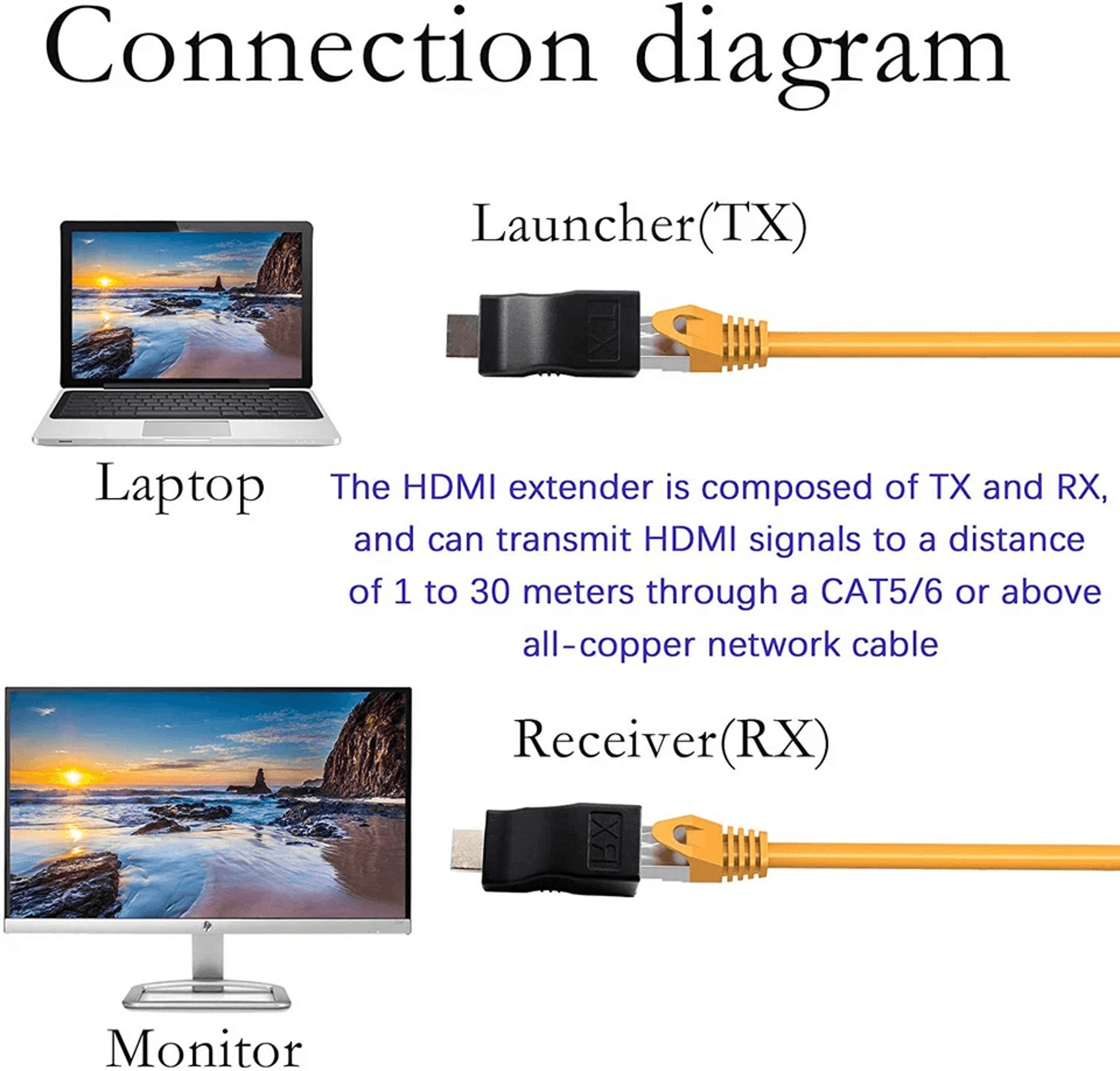 HDMI Extender Over Cat Ethernet Network Adapter For HDTV 10