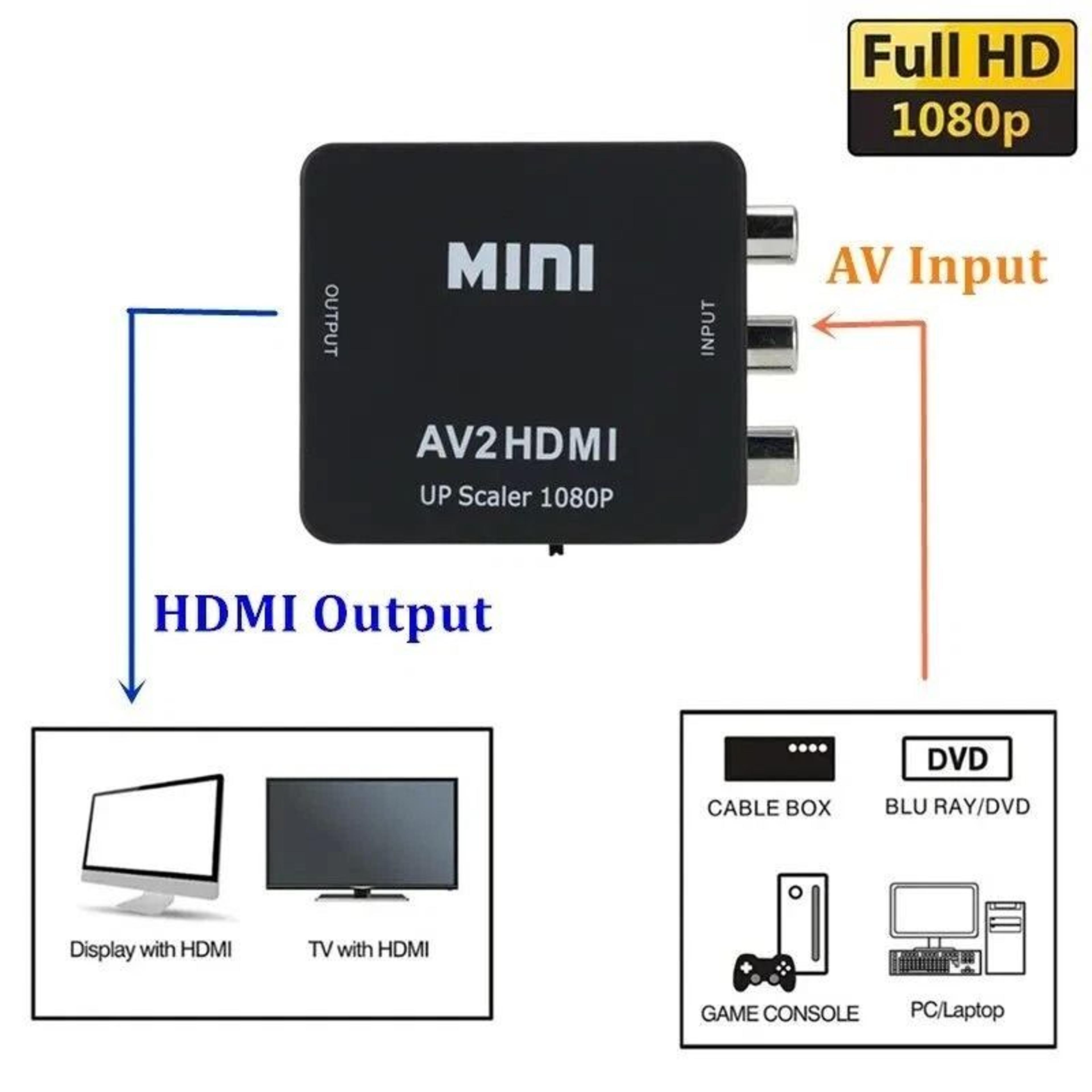 RCA To HDMI Converter Adapter HD AV To HDMI For TV Audio  Video 7