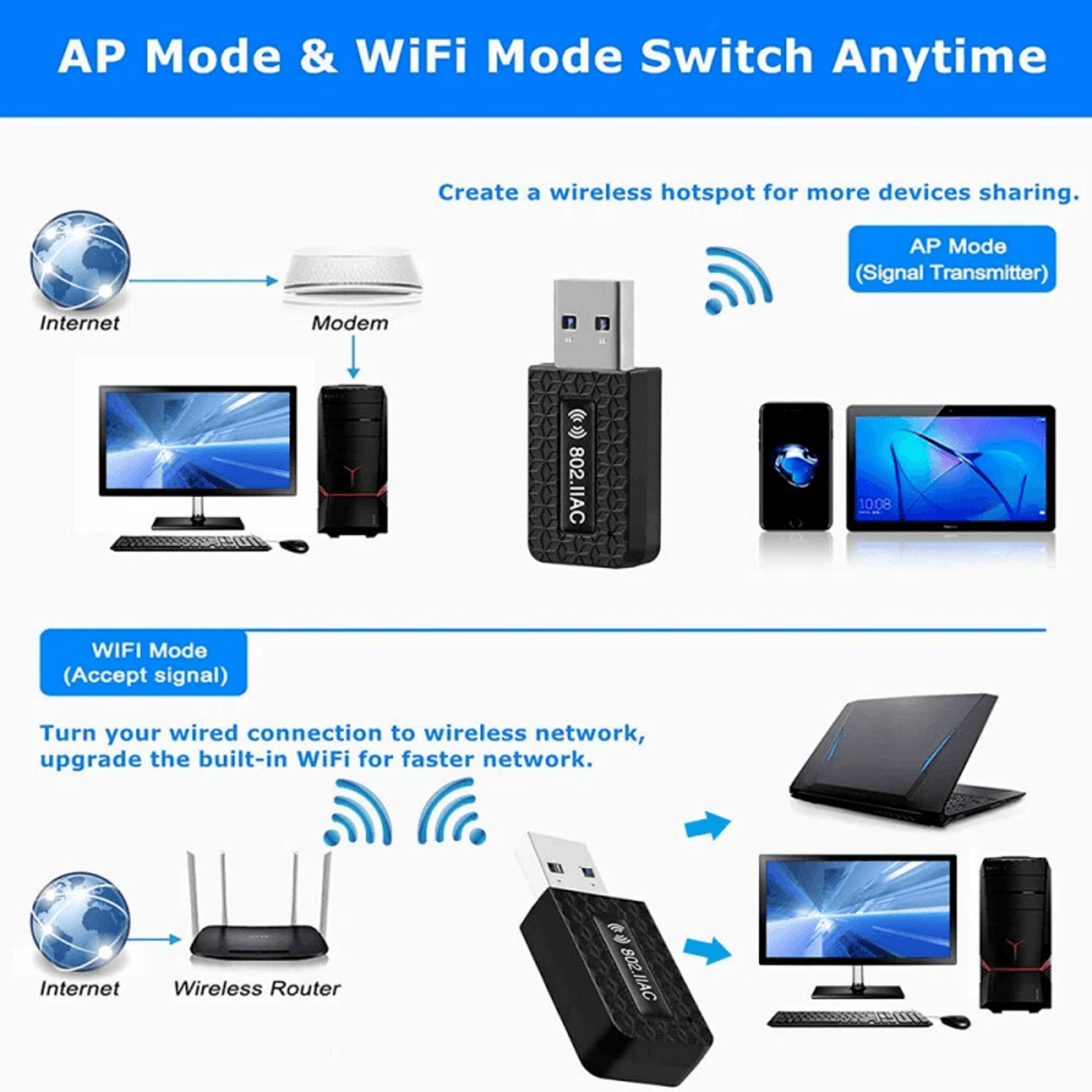 USB Wireless WiFi Adapter Dongle Dual Band USB For Desktop Laptop PC HighSpeed Internet Connection 6