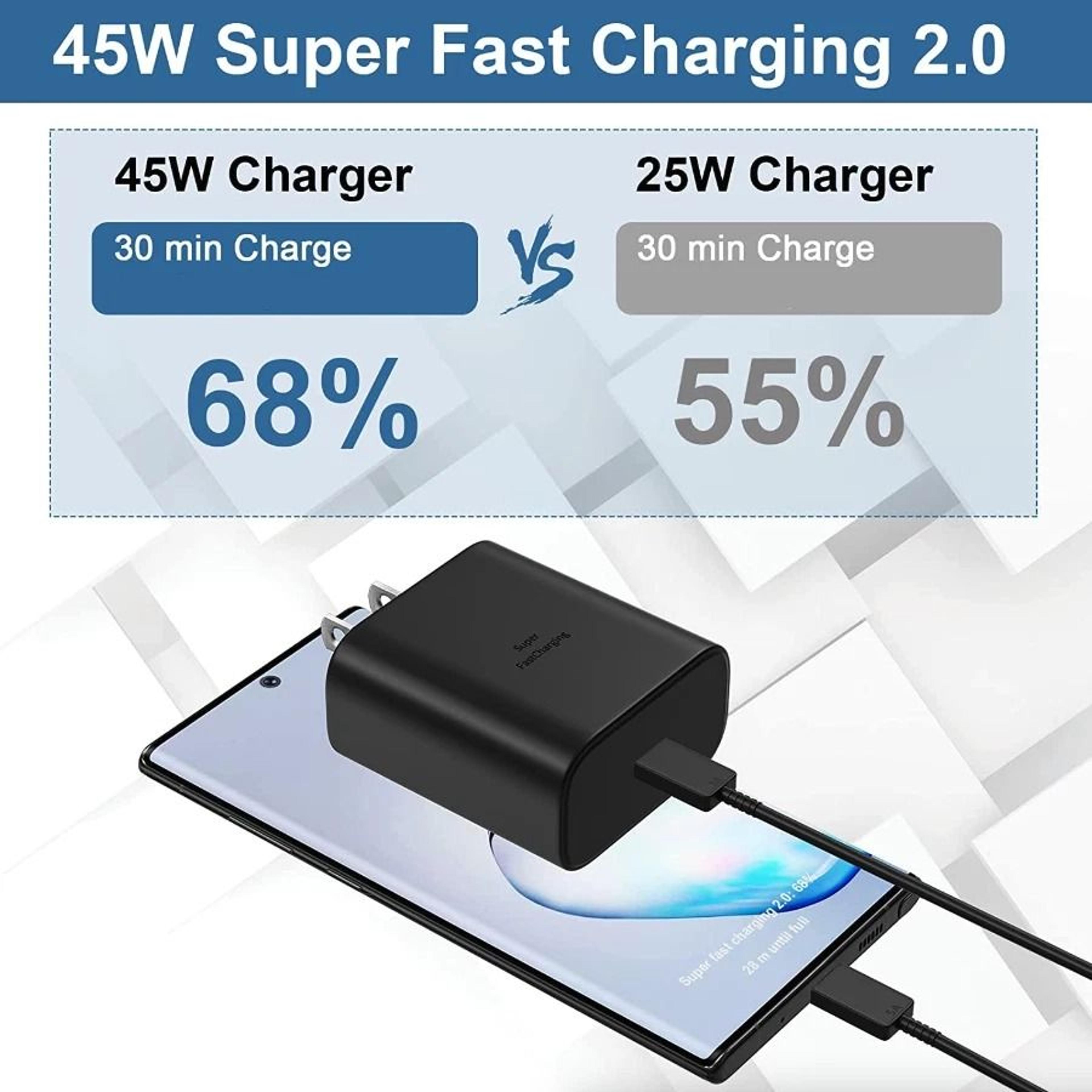 USBC Super Fast Wall Charger With Cable For Samsung Galaxy 1