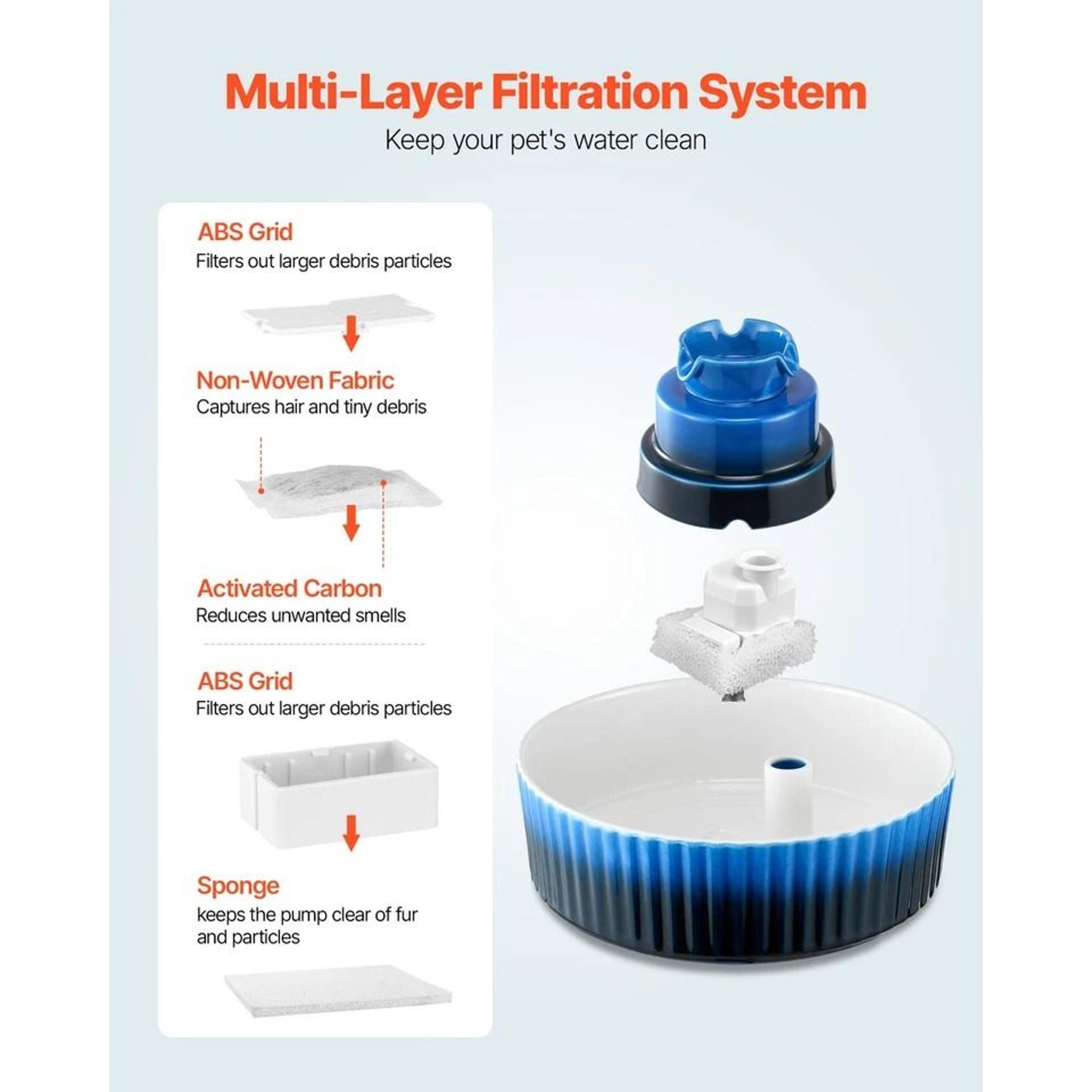 Ceramic Pet Water Fountain Cupcake Fountain For Cats  Dogs UltraQuiet Easy To Clean 4