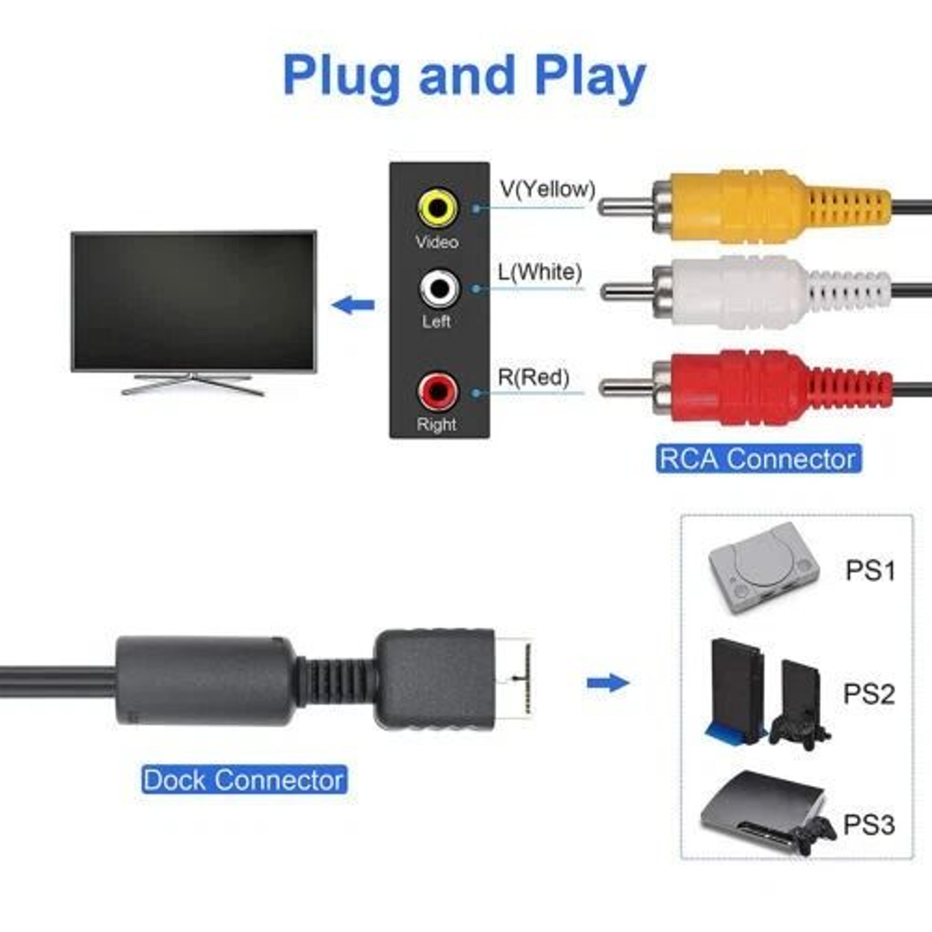 PlayStation AV Cable For Composite TV Cord 1