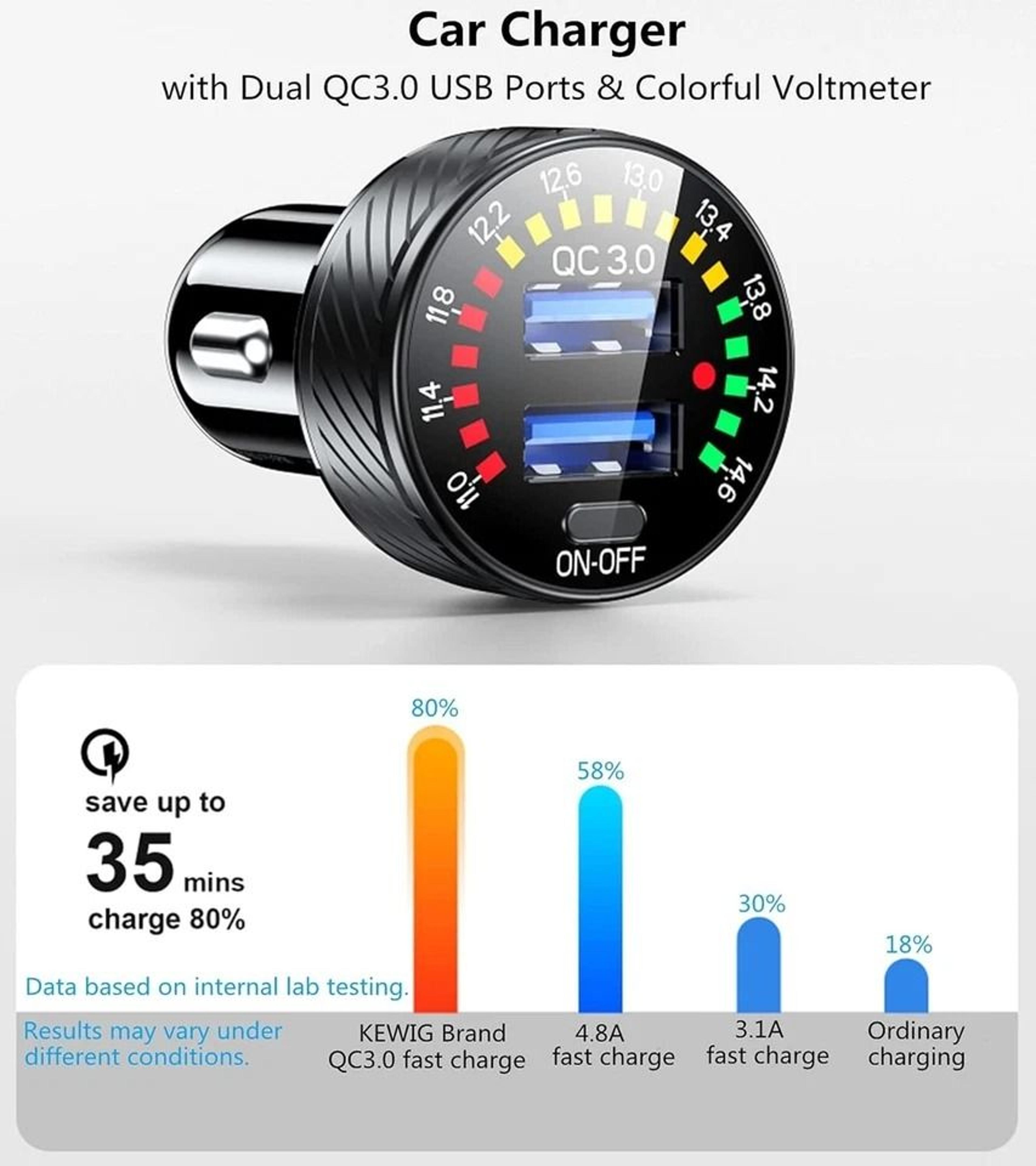 Fast Car Charger With Dual USB And LED Voltmeter For Vehicles 1