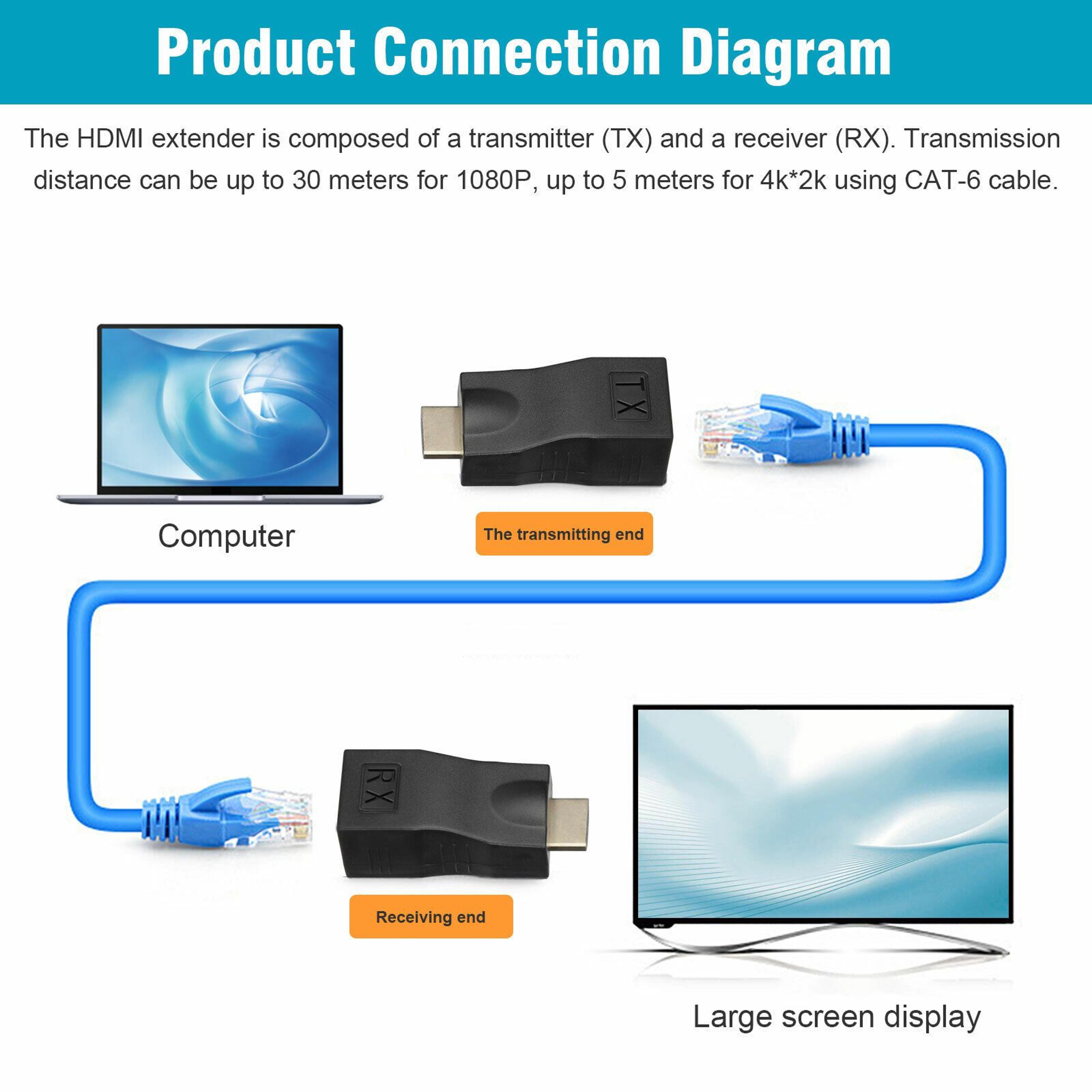 HDMI Extender To RJ45 Adapter Pair For Cat5e Cat Ethernet 8