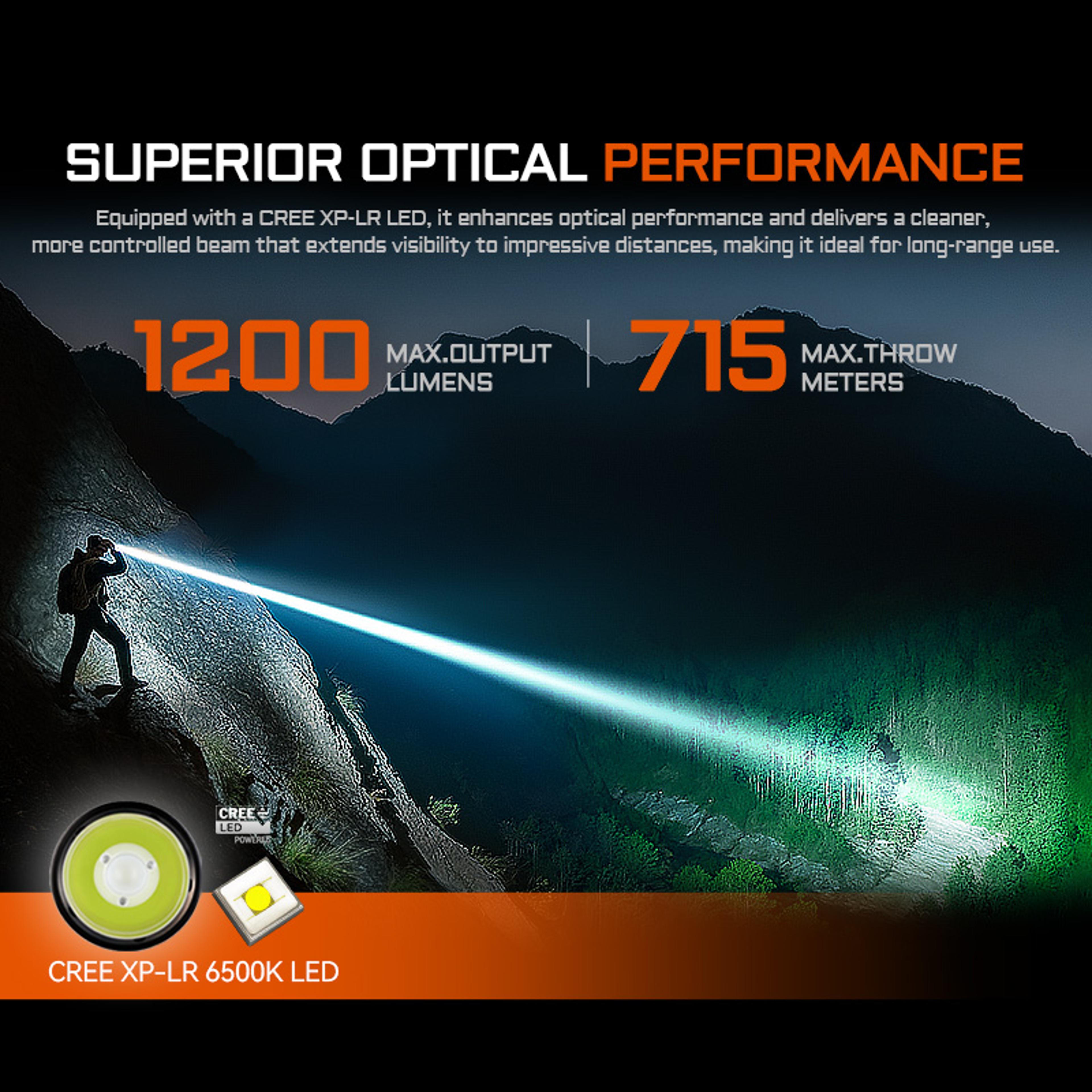 long range edc flashlight | compact usb rechargeable light with strobe mode for camping