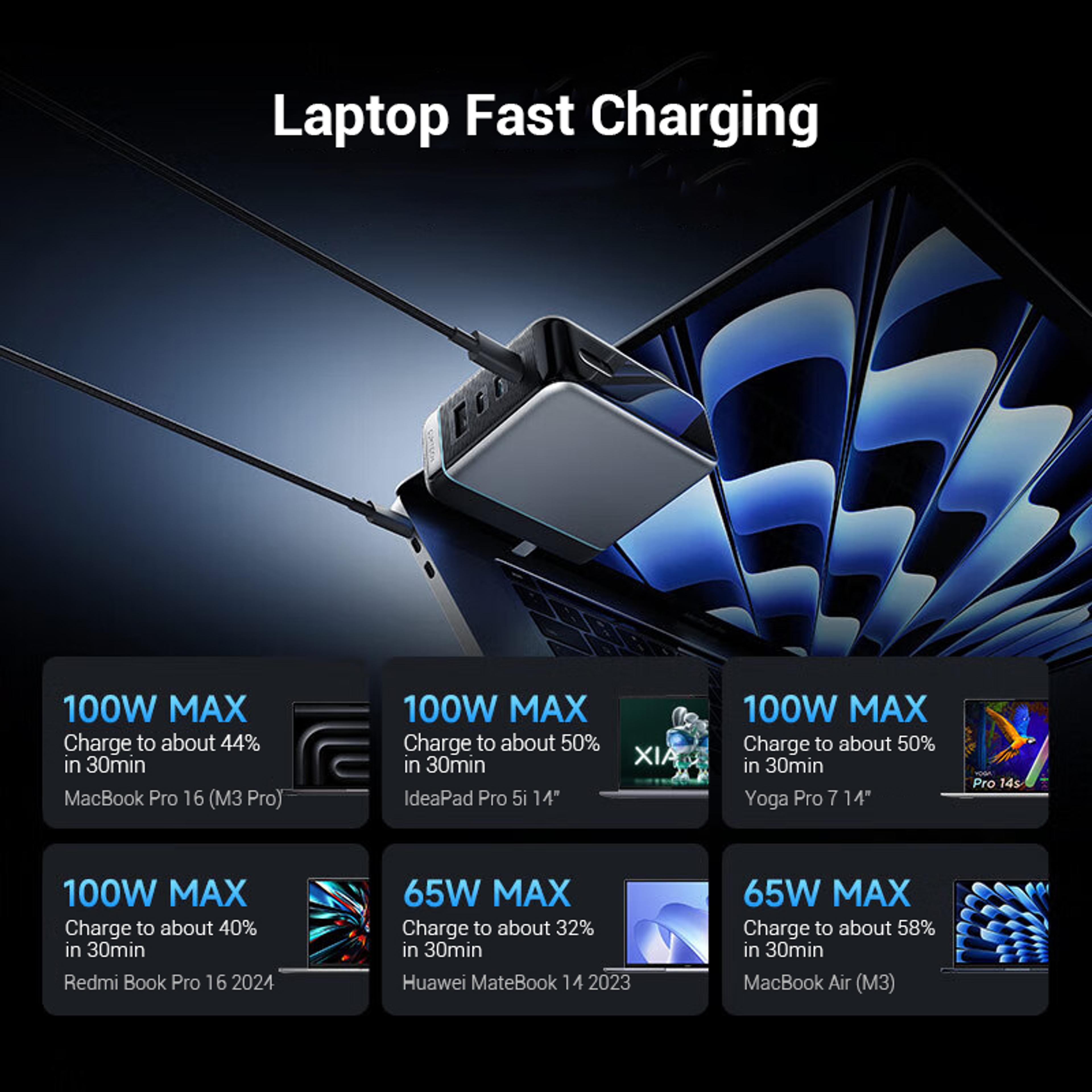 120W GaN USBC Fast Charger With 4 Ports And USB Power Delivery 3