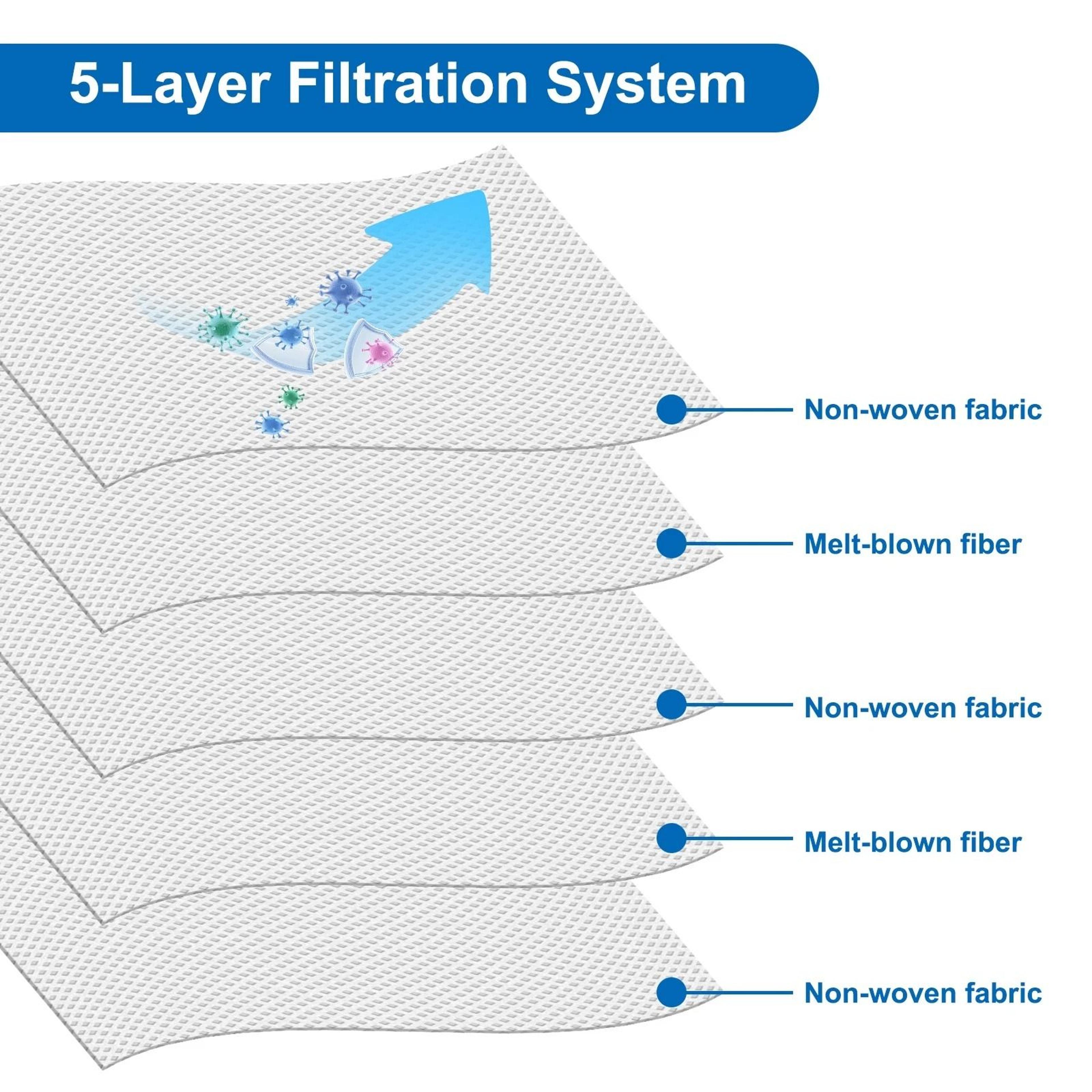 Premium Vacuum Cleaner Bags Layer System Filter For Superior Dust Collection 4