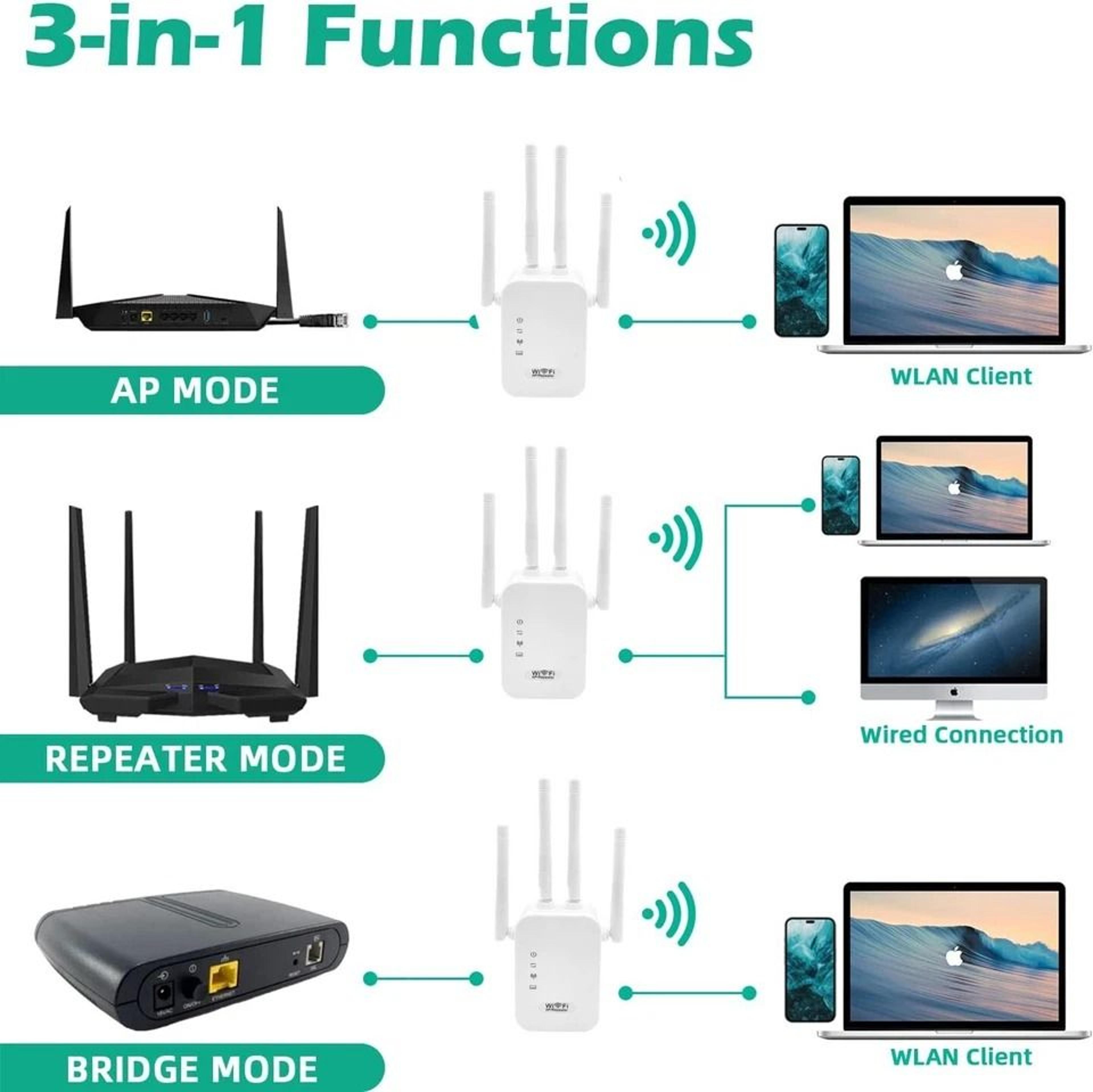 WiFi Range Extender  Internet Booster Network Router Wireless Signal Repeater 4