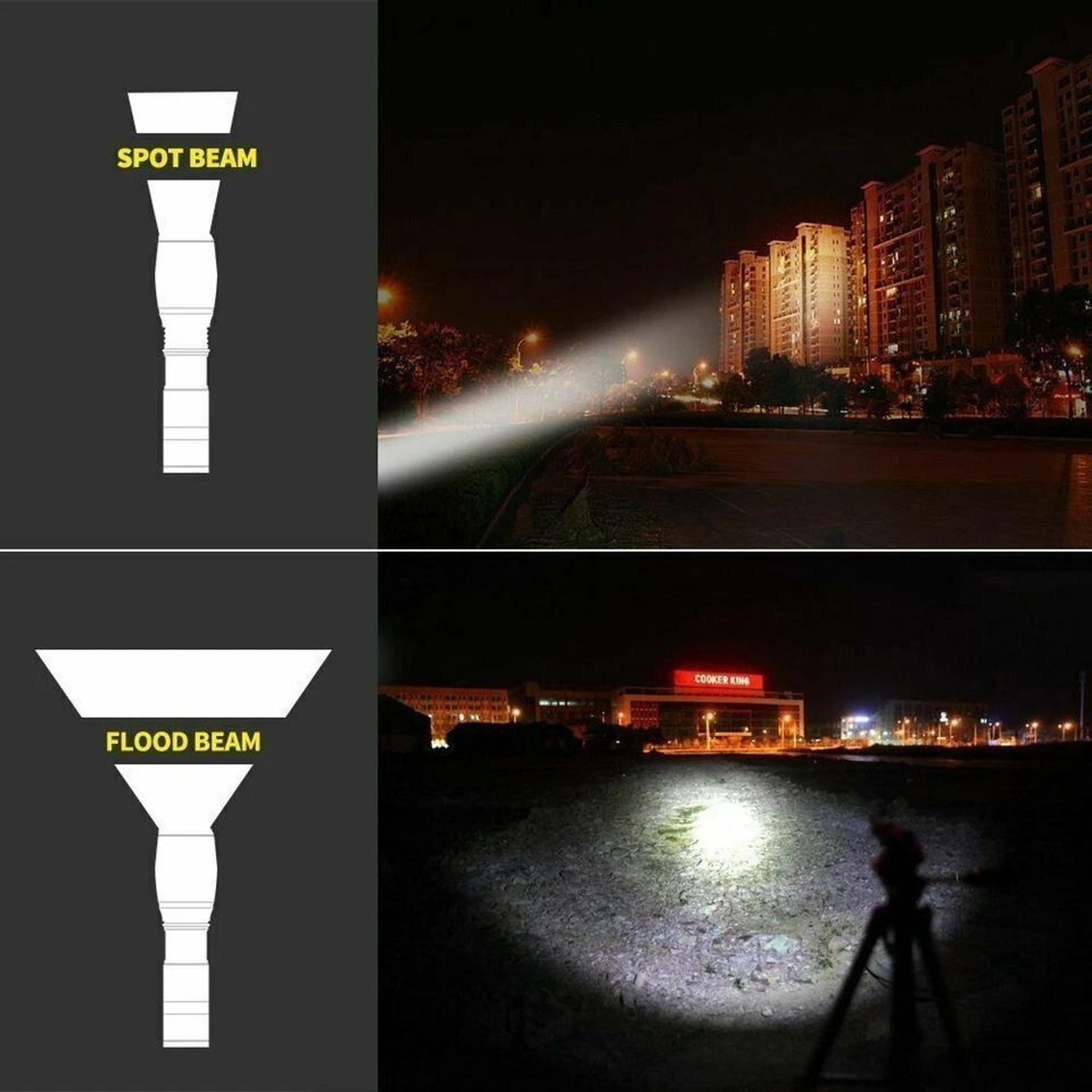 Rechargeable LED Tactical Flashlight With USB Charging 4
