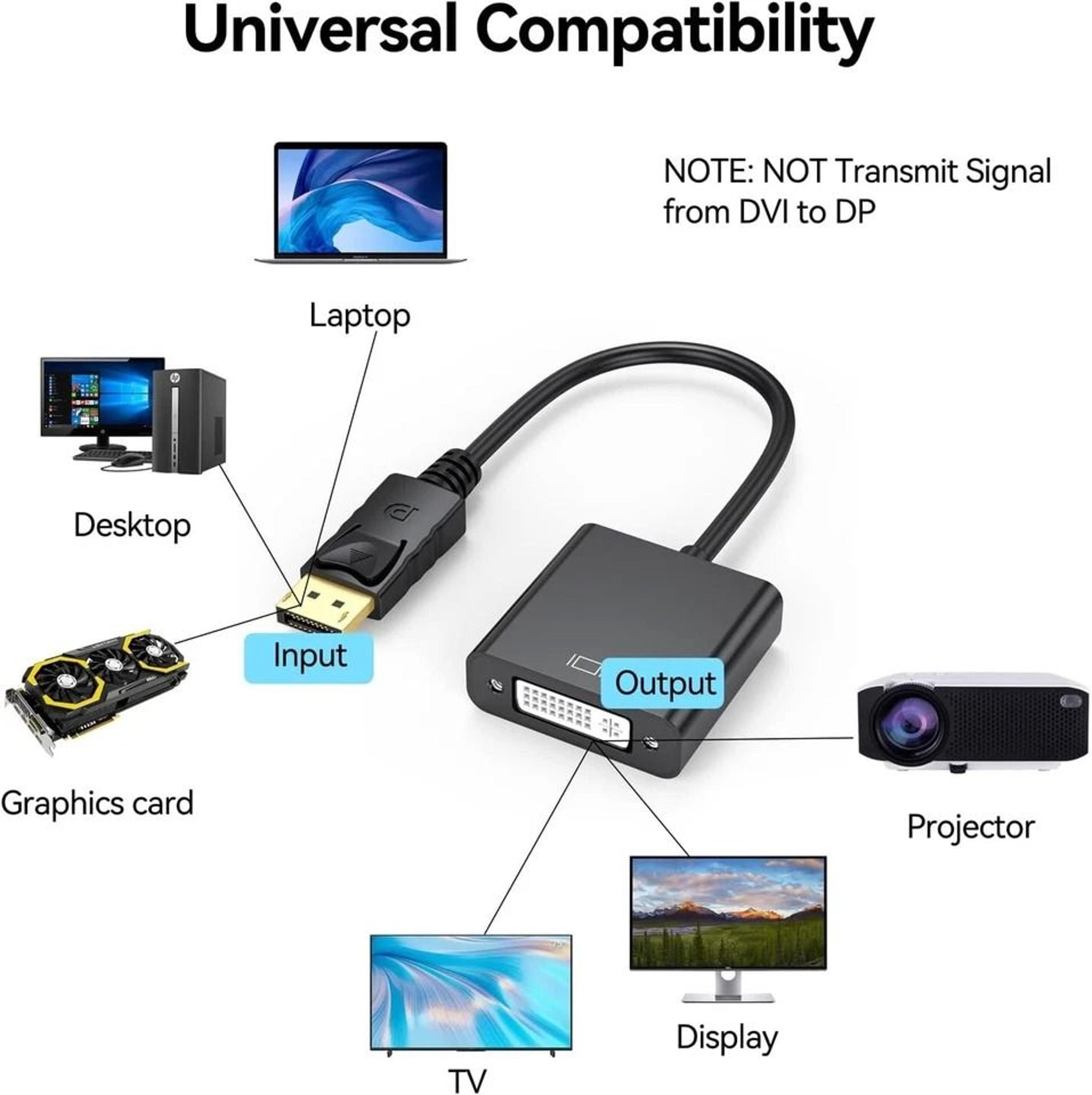 Display Port To DVI Adapter Full HD 1080p DP To DVI Converter For PC Monitor And HDTV 6