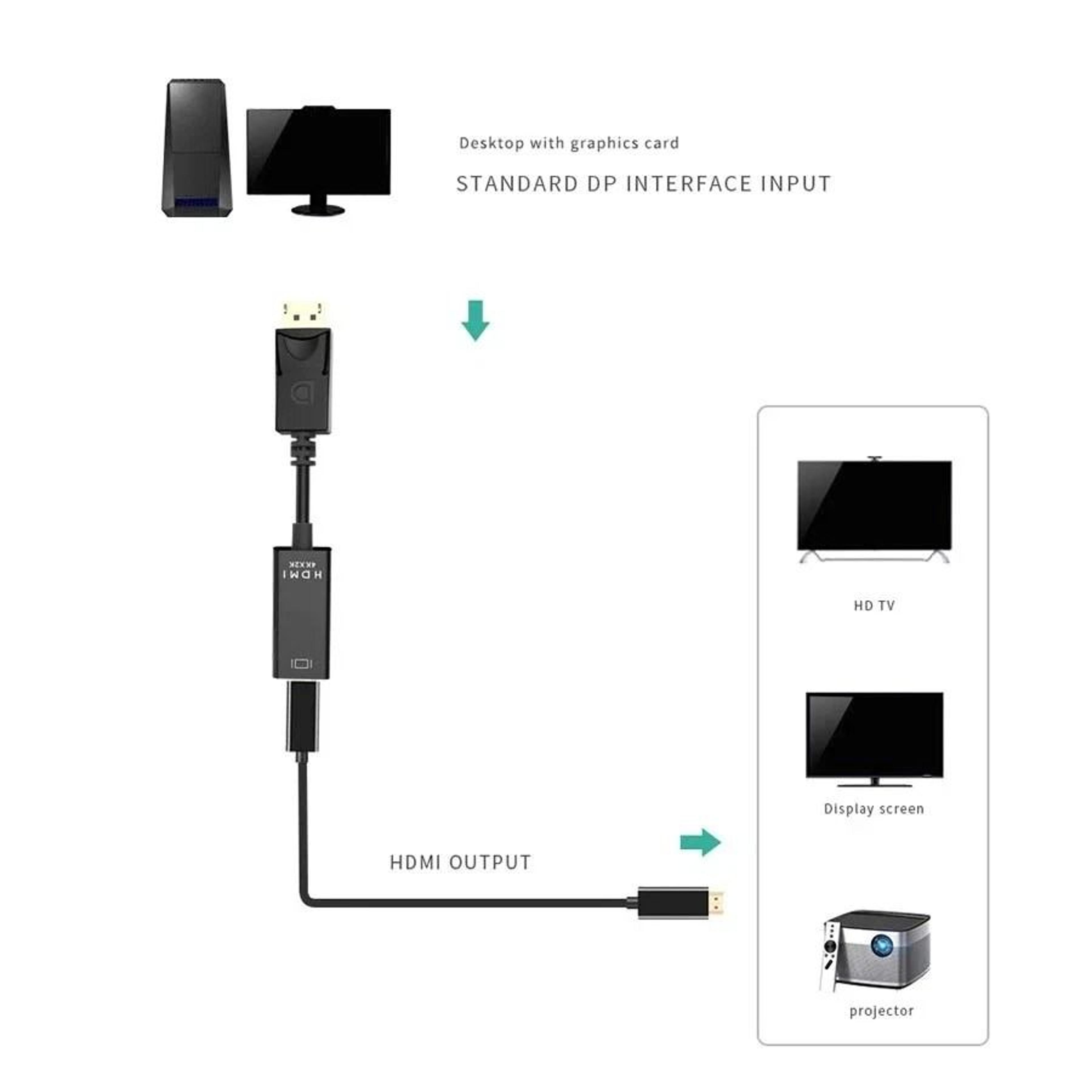 DisplayPort To HDMI Adapter For PC Laptop  Desktop High Speed Conversion Cable 4