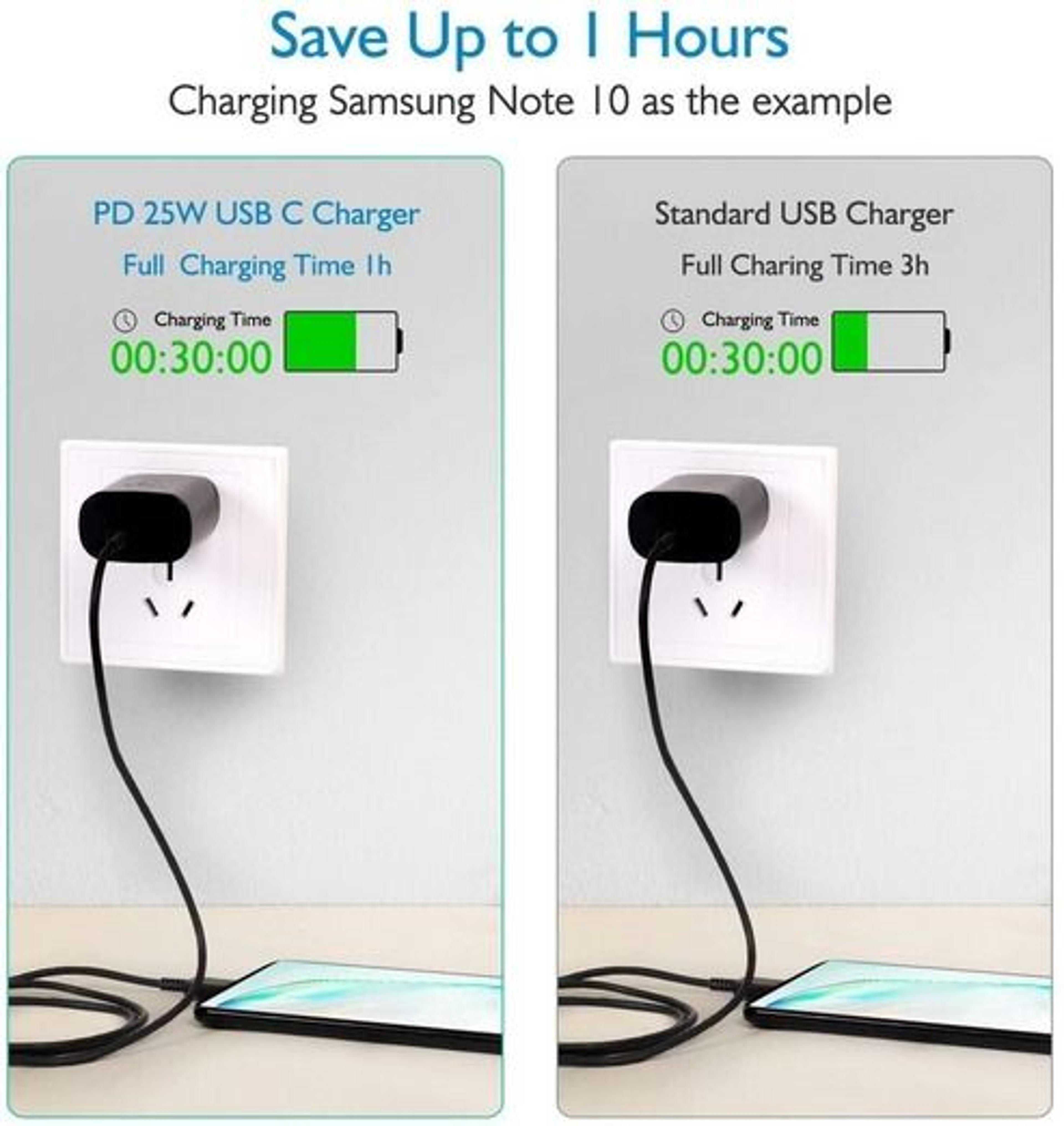 Super Fast USBC Charger  Cable For Samsung Galaxy Fast Power Data Transfer Universal Compatibility 8