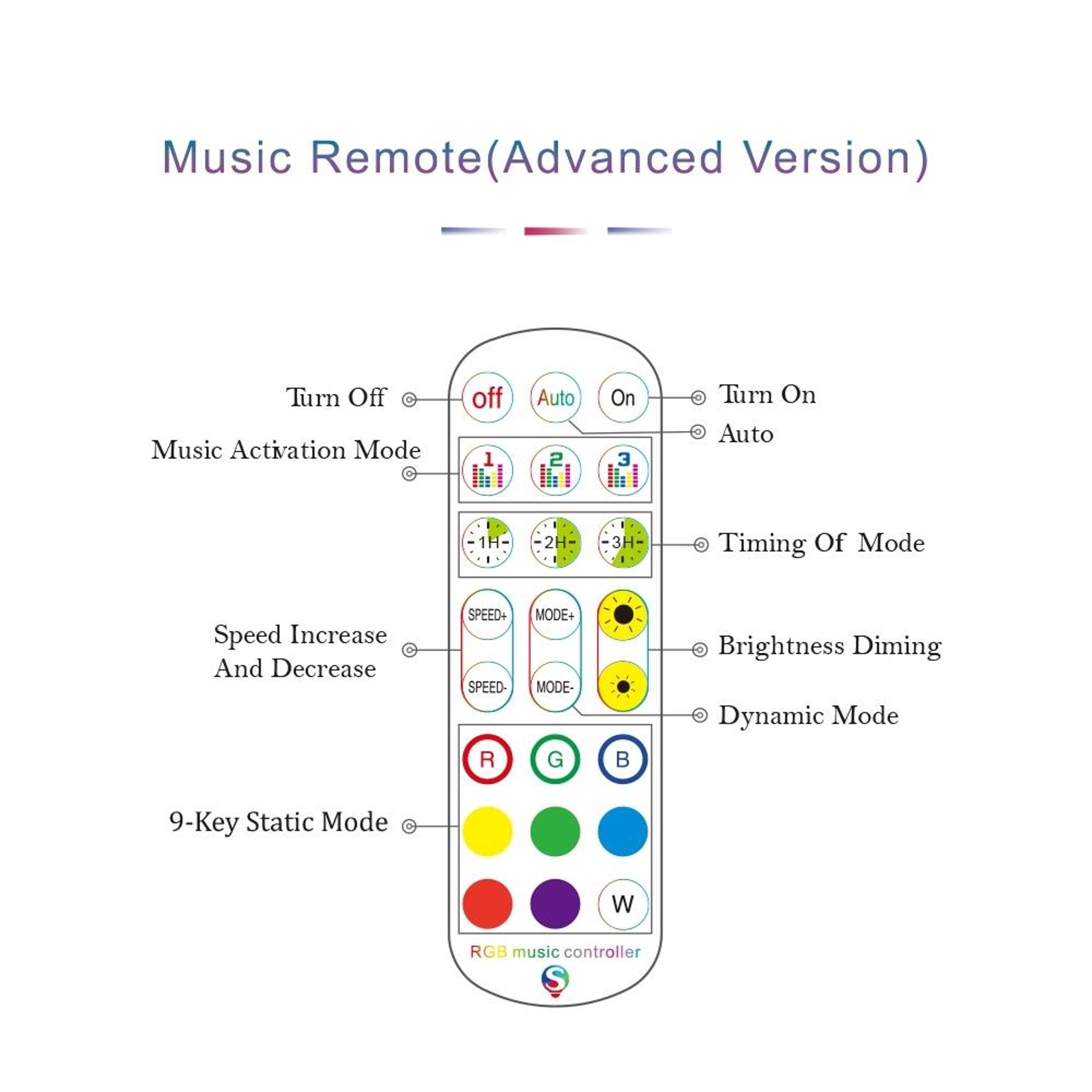 Smart WiFi RGB LED Strip Controller With App Remote  Alexa Voice Control 3