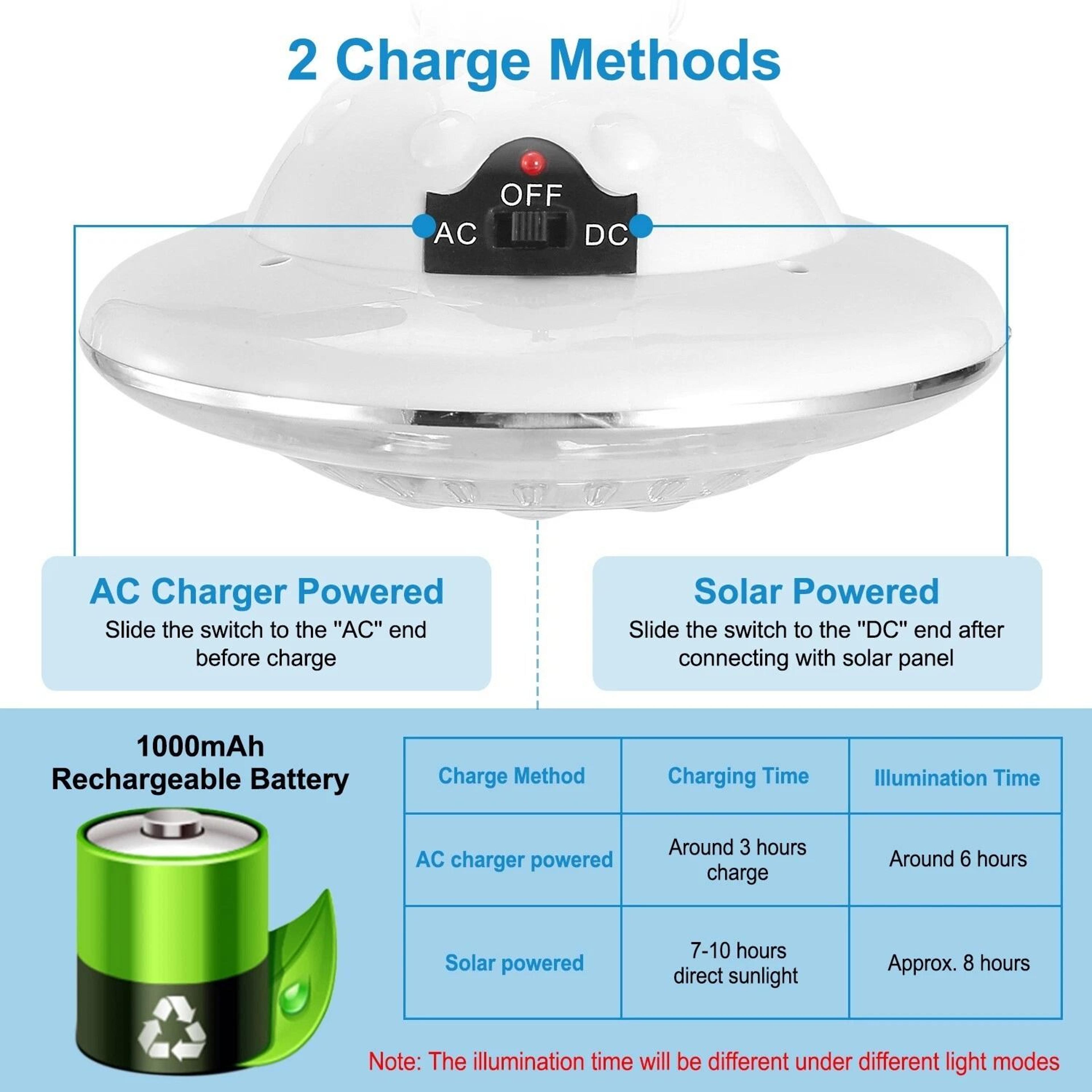 Rechargeable Solar Power LED Bulb Lantern Lamp Camping Tent Light Portable And Durable For Outdoor  10