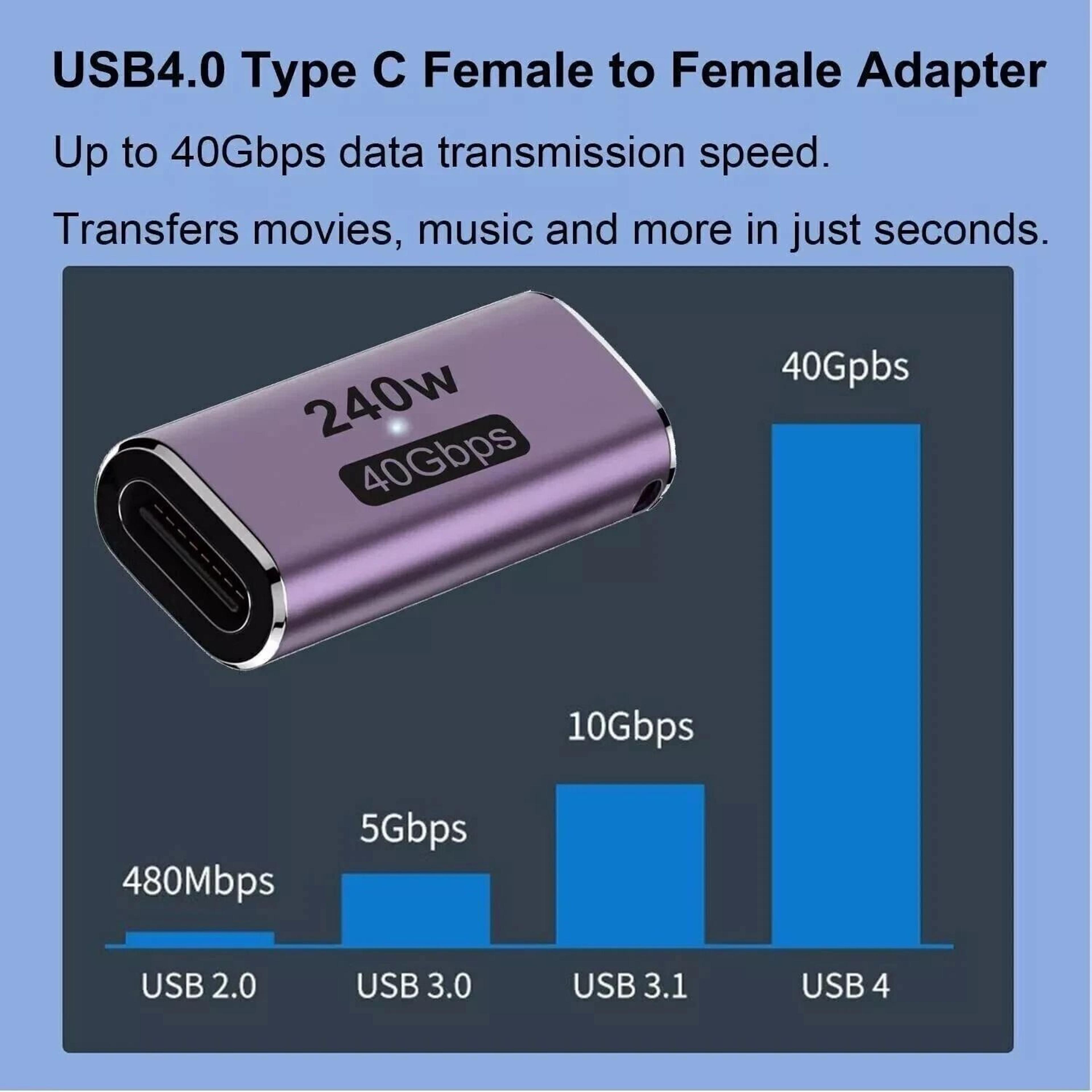 USB Type C Female To Female Adapter Thunderbolt Compatible 6