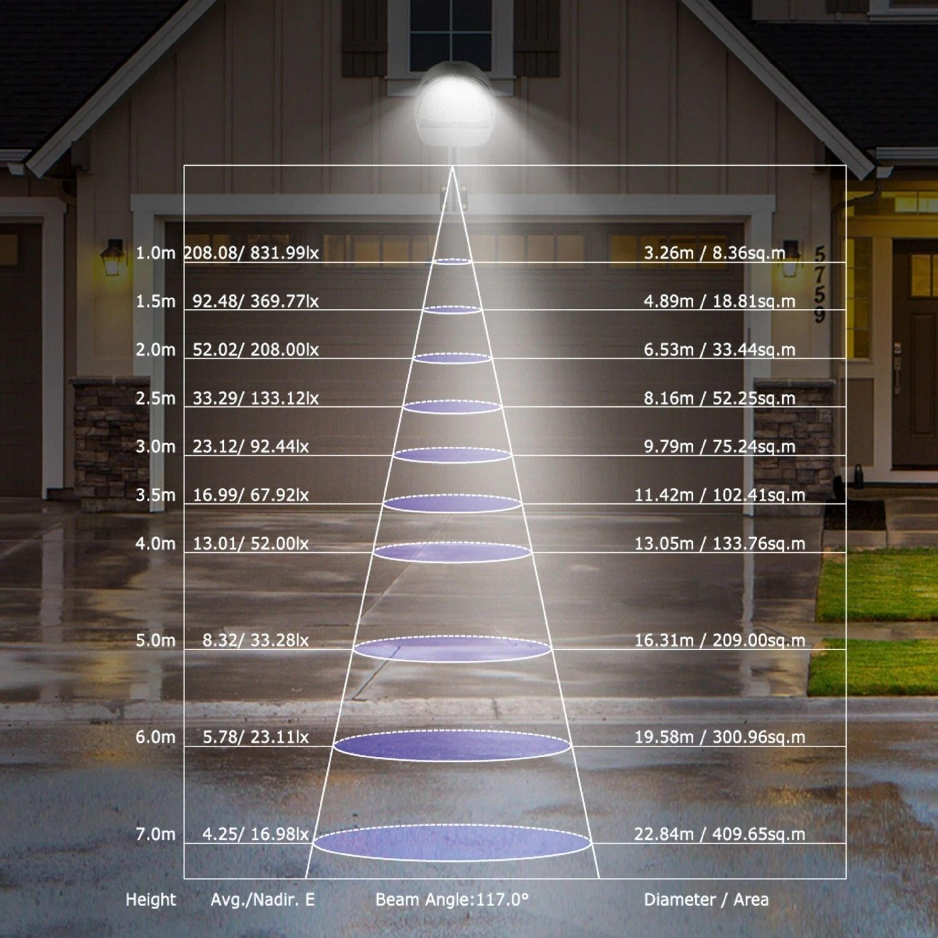 Outdoor LED Street Light Dusk To Dawn Sensor Waterproof Security Lighting 8