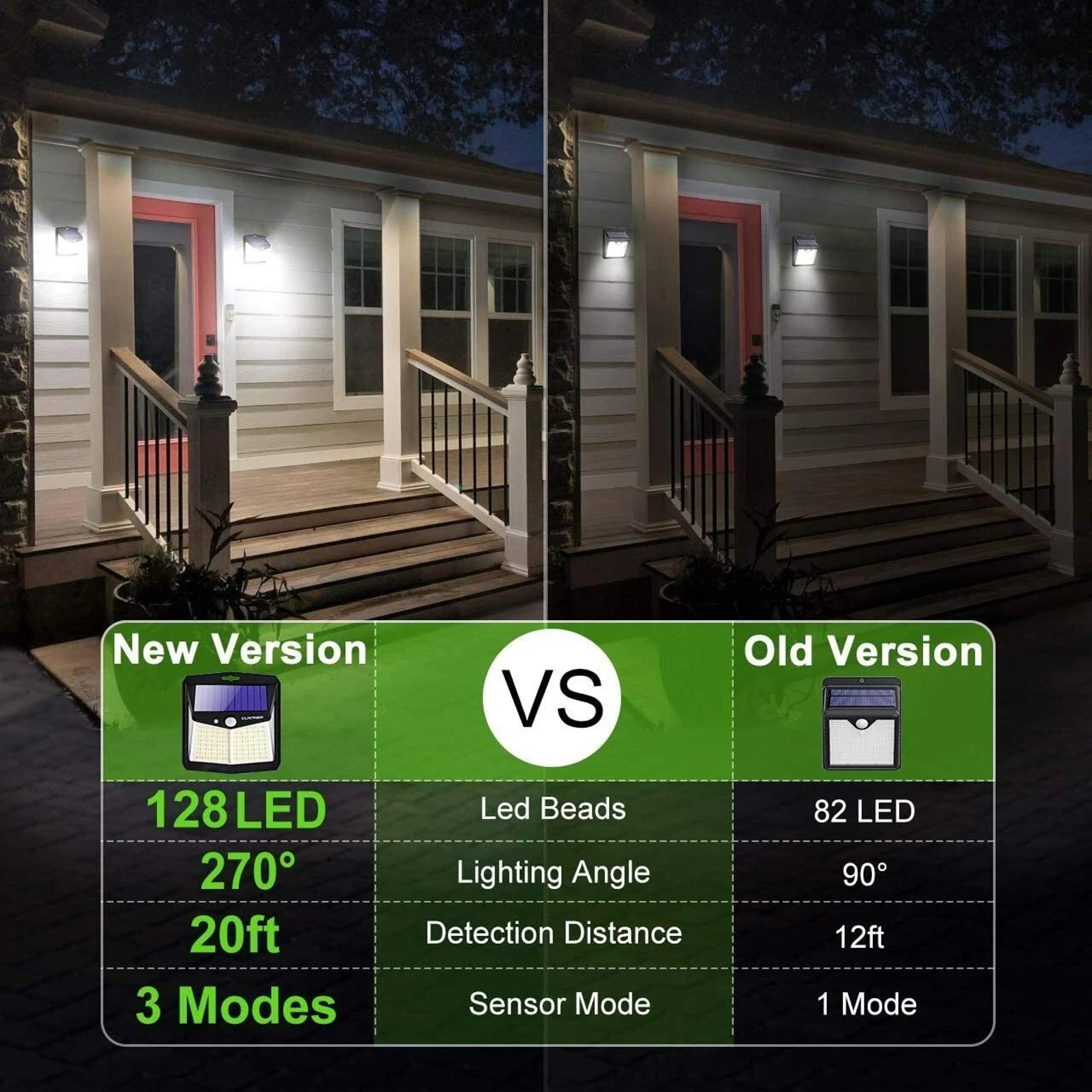SolarPowered LED Motion Sensor Outdoor Security Lights 5