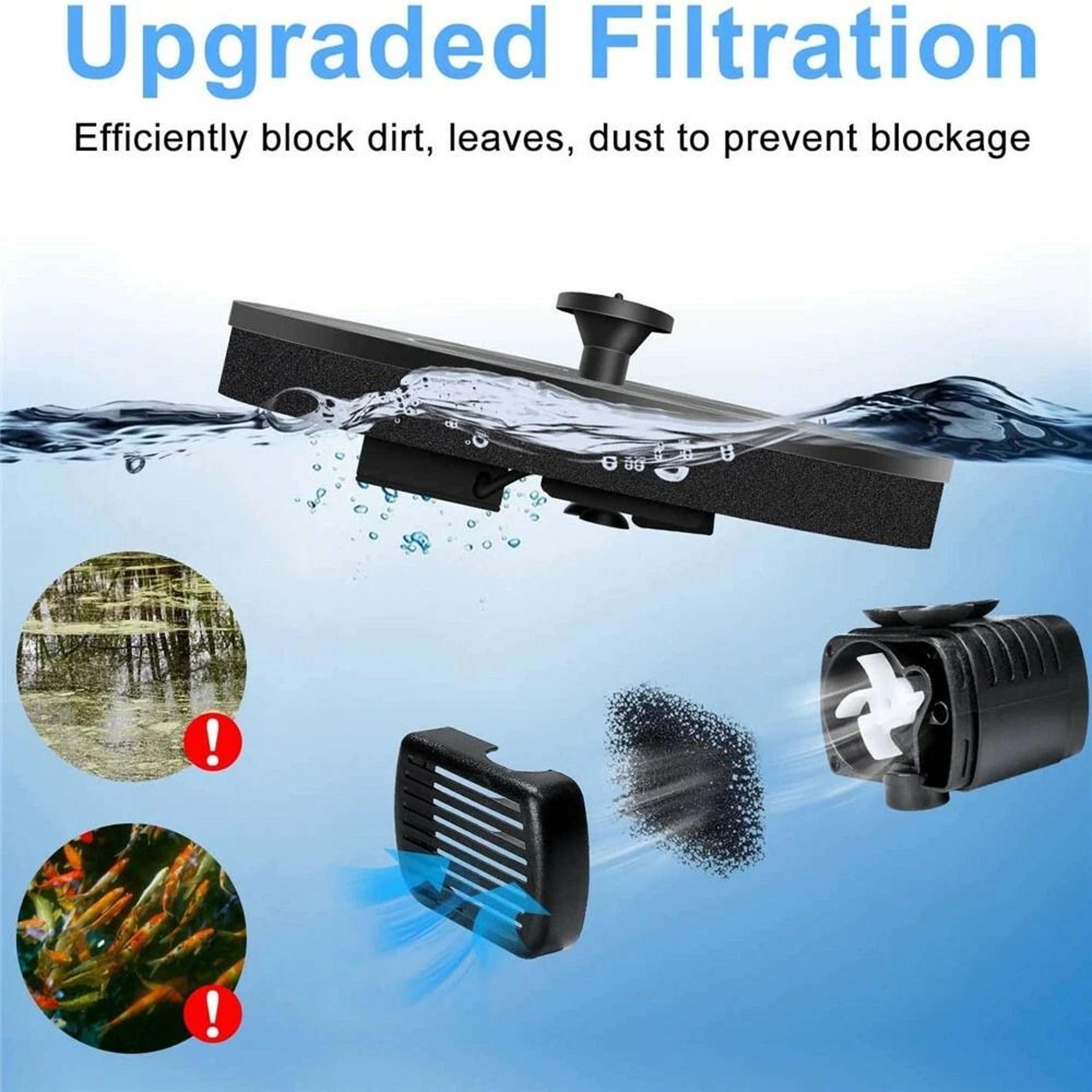 Solar Power Bird Bath Fountain Pump With Solar Fountain And Nozzles EcoFriendly Garden Water Featur 5