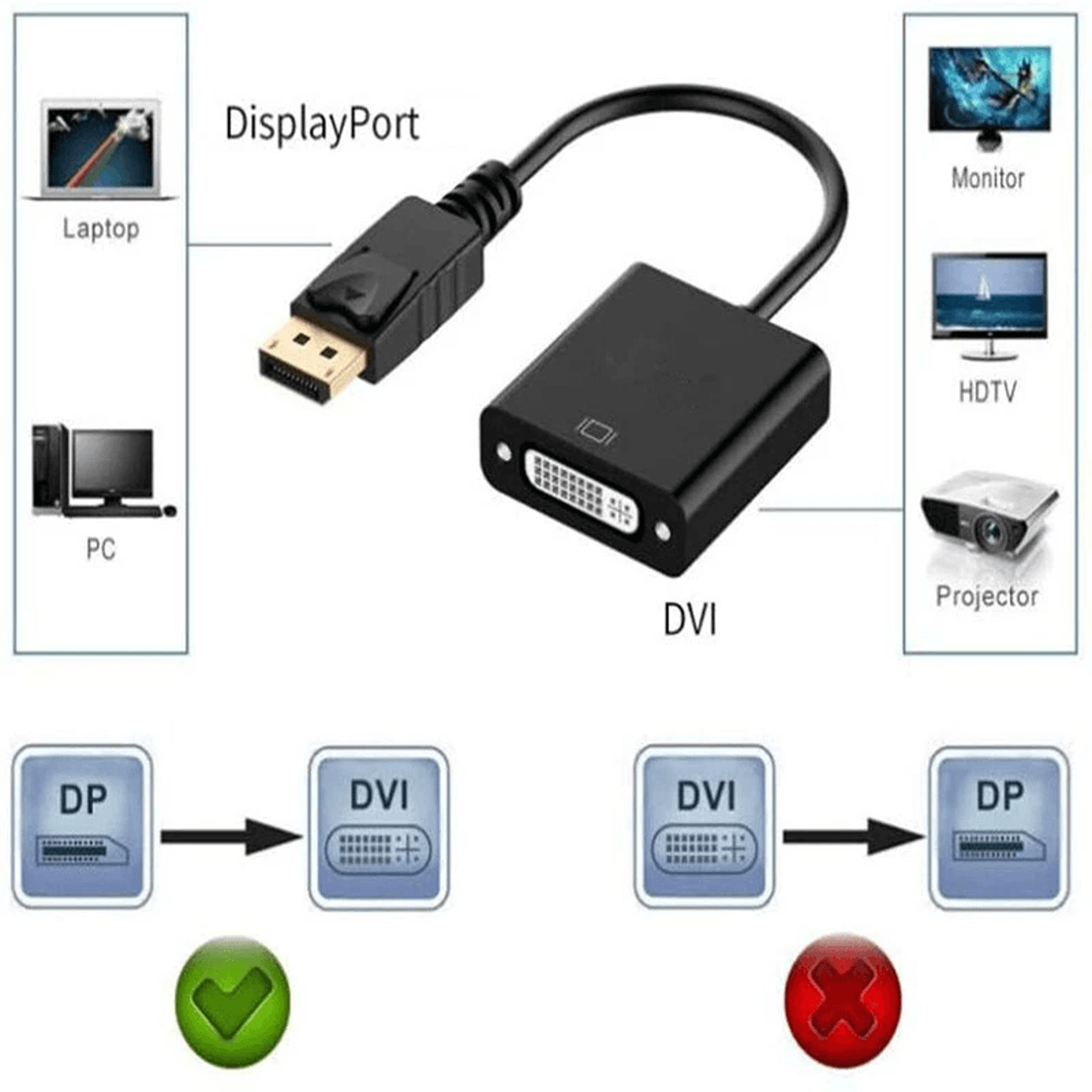 DisplayPort To DVI Adapter Cable Male To Female Converter For Laptop  PC 4