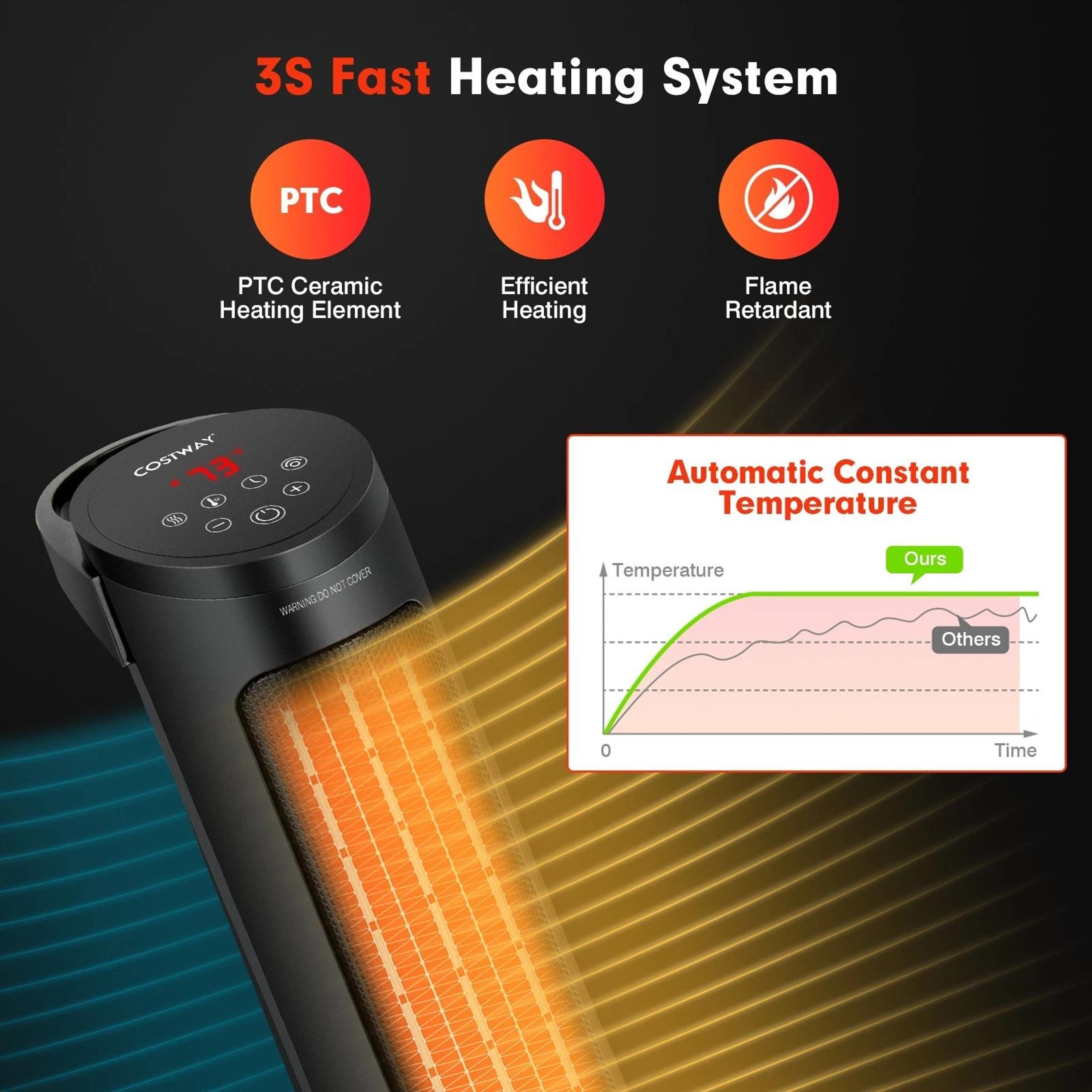 Portable Electric PTC Space Heater With Timer  Thermostat For Home Office  More 7