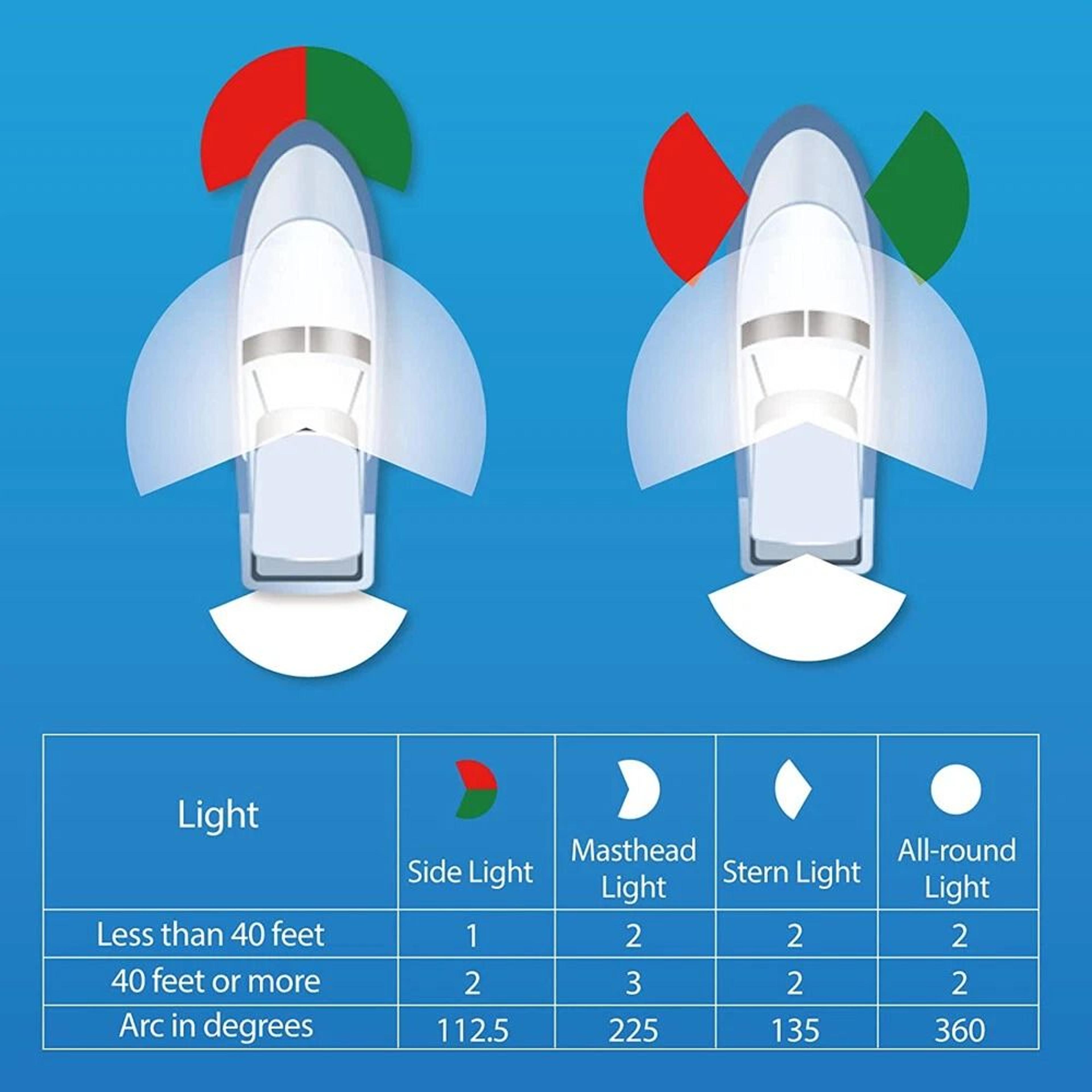 LED Boat Bow Light Red Green Waterproof Marine Navigation Light 6