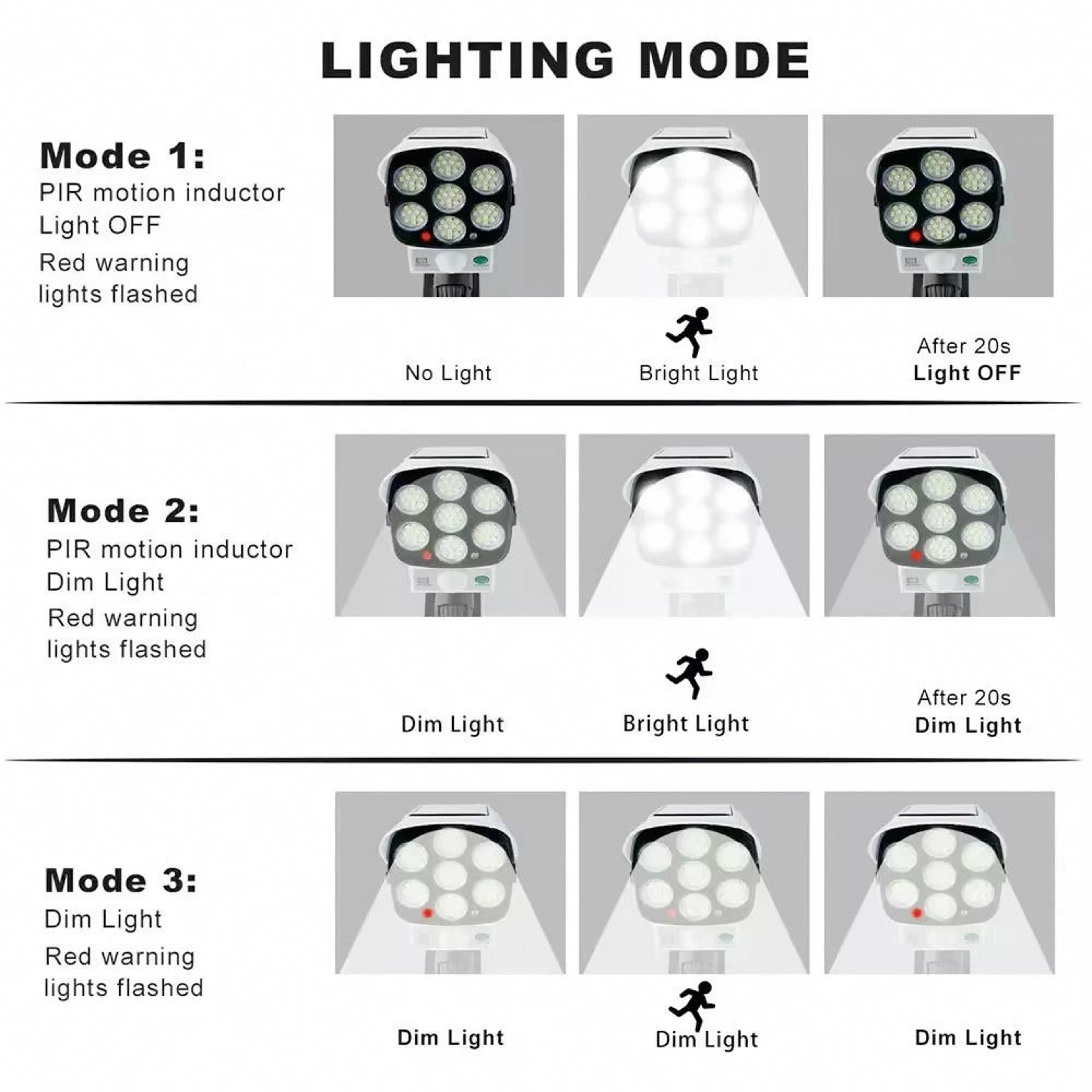 Solar Outdoor Motion Sensor LED Lights With Fake Security Camera Weatherproof  Energy Efficient 6