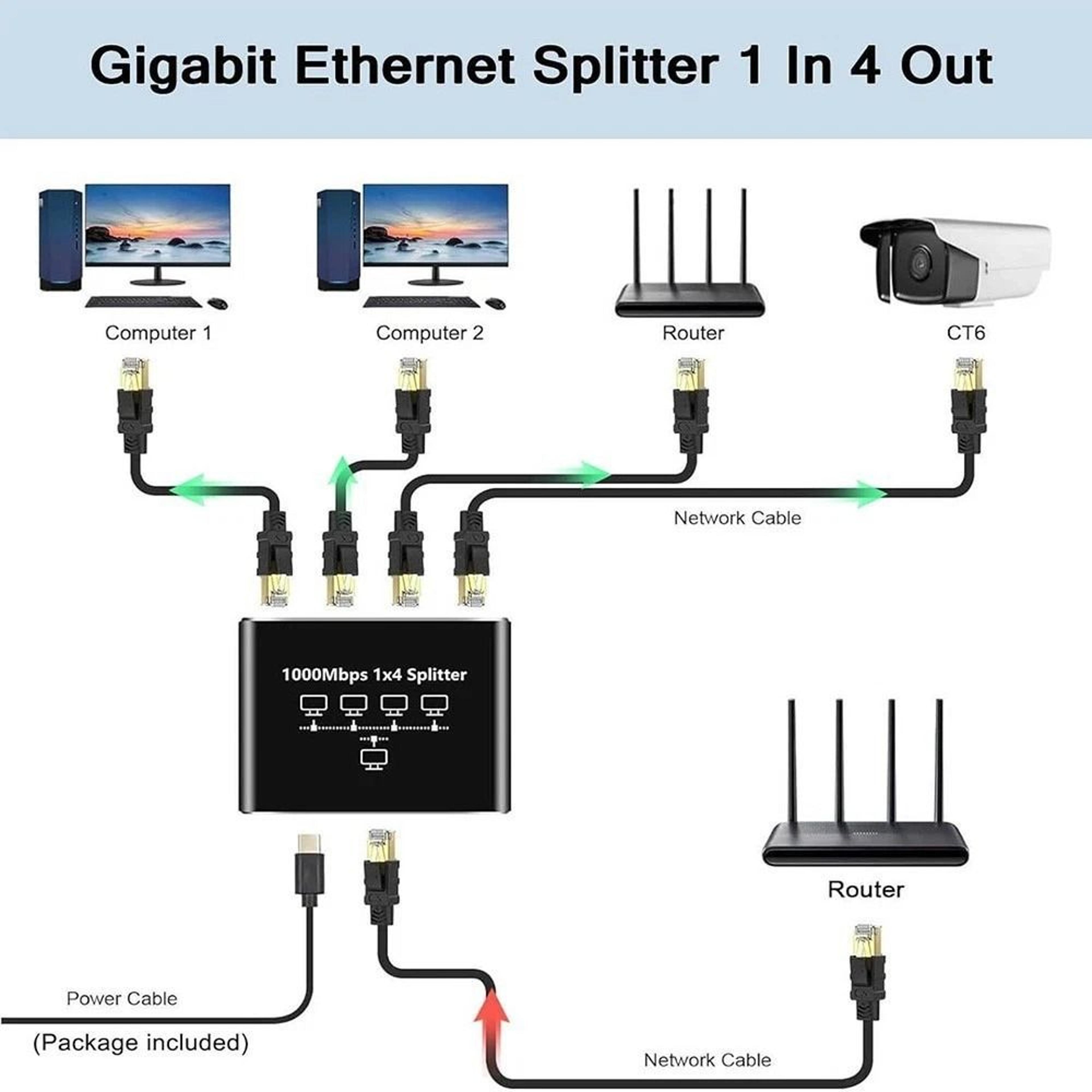 Gigabit Ethernet Splitter RJ45 LAN Network Adapter 7
