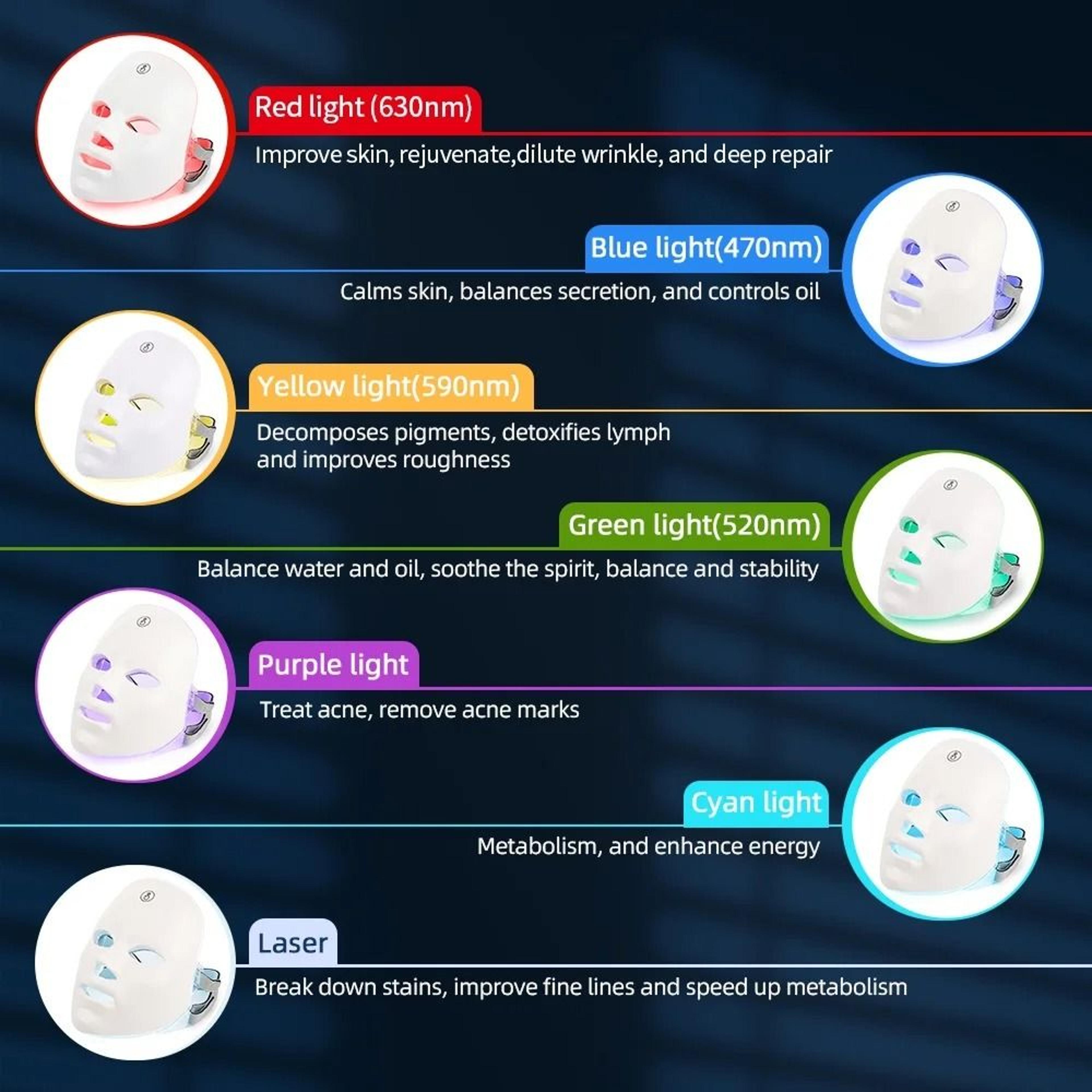 LED Face And Neck Rejuvenation Mask With 7 Light Therapy Modes 4
