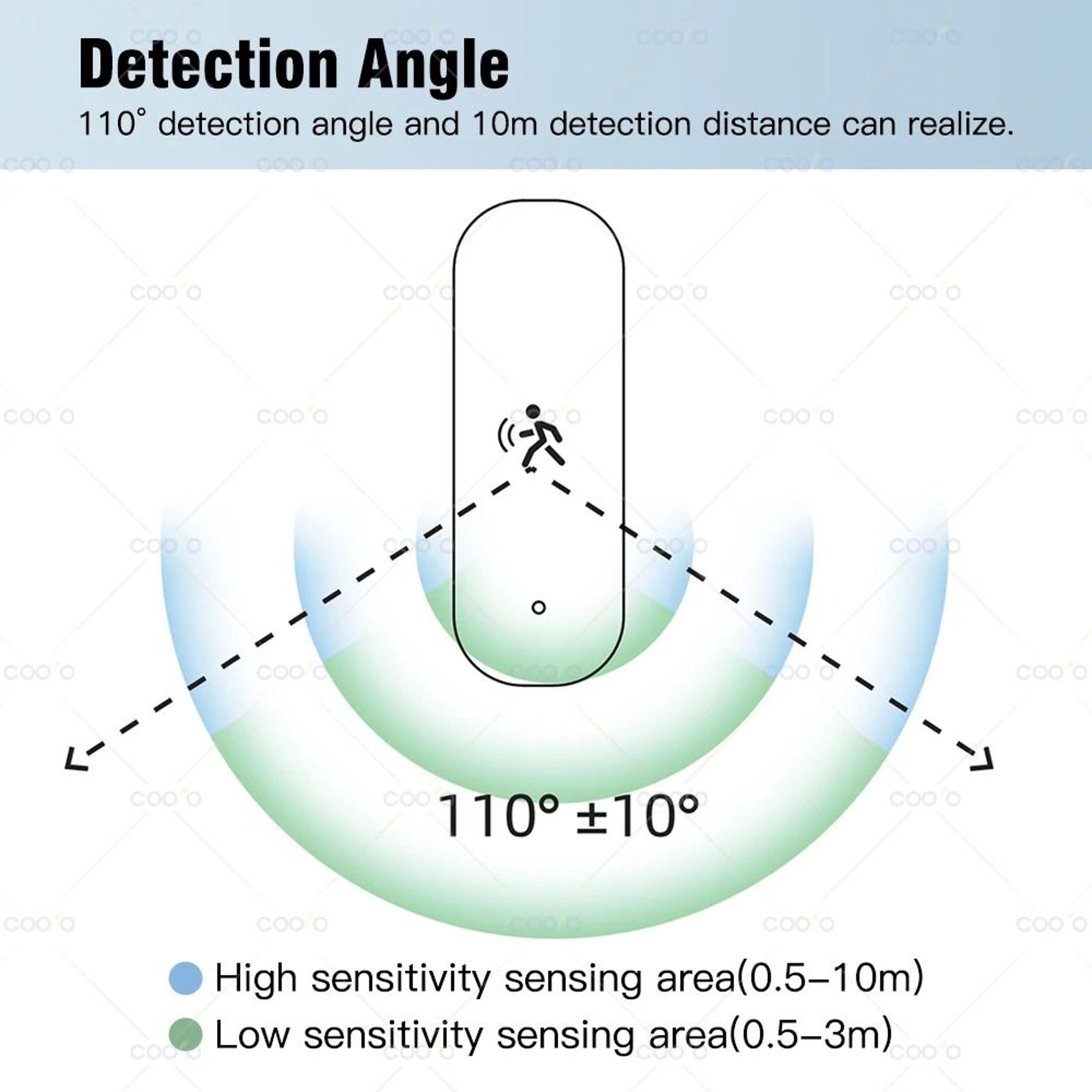 Tuya Zigbee Human Motion Sensor With MmWave Radar Temperature Humidity And Luminance Detection 1