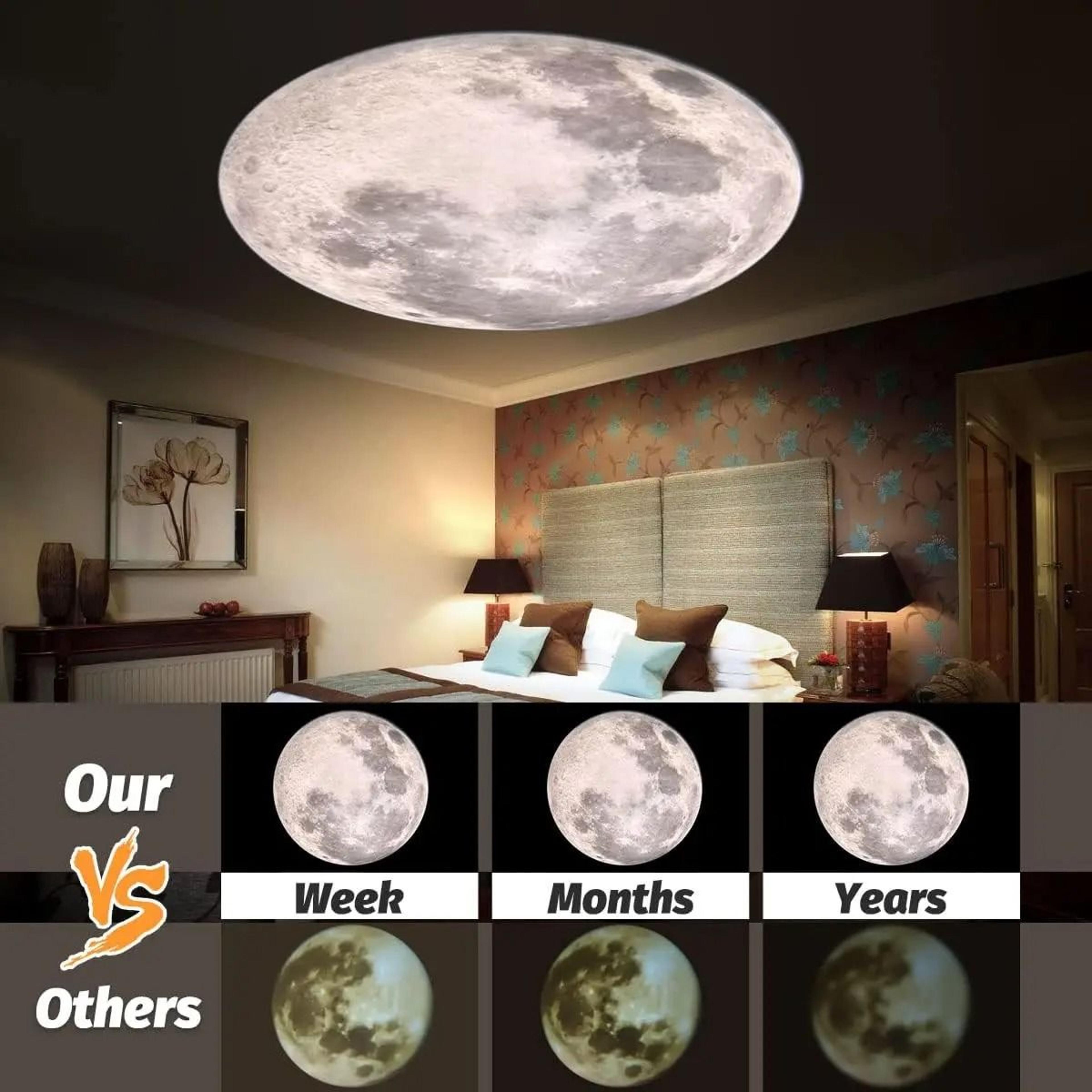 NonFade Moon Projector  USB Adjustable Night Light With 3 Lighting Colors 5